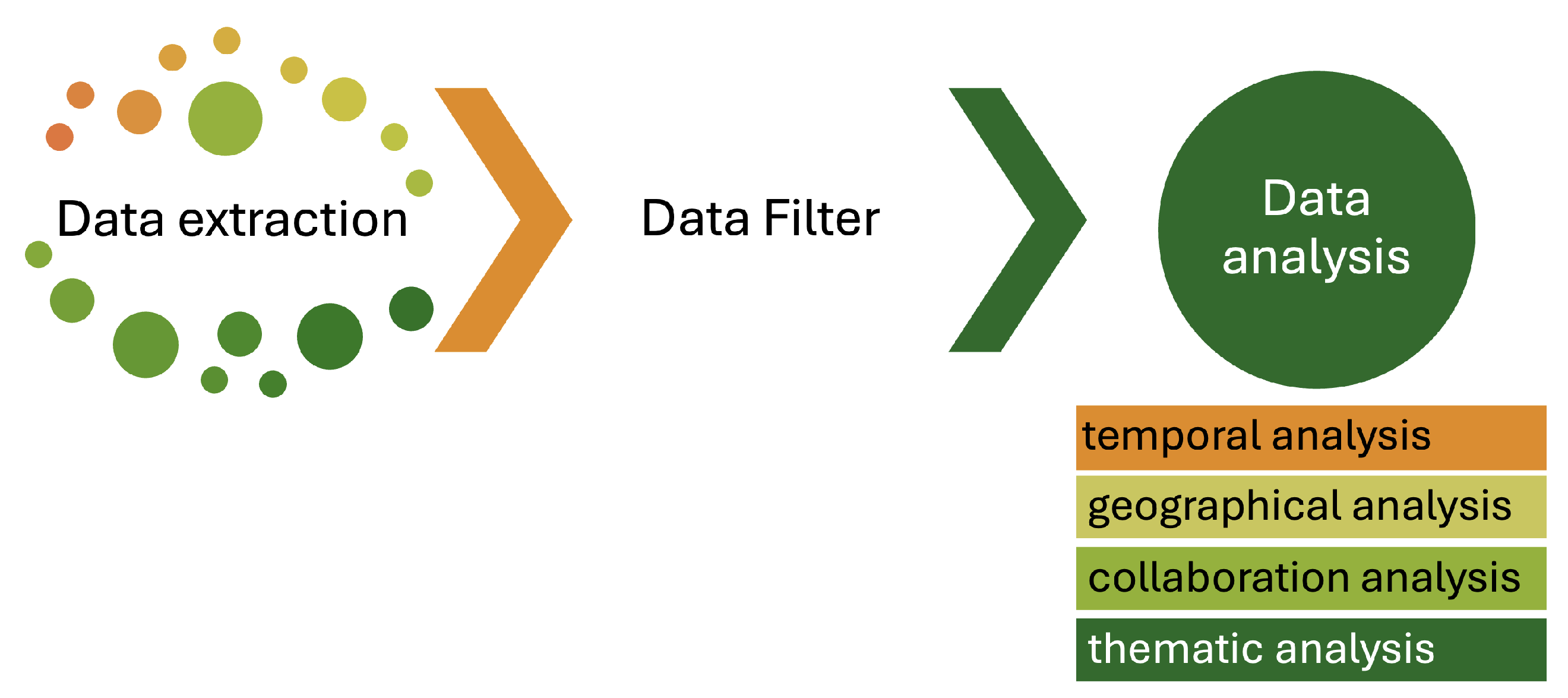 Futureinternet 17 00076 g002