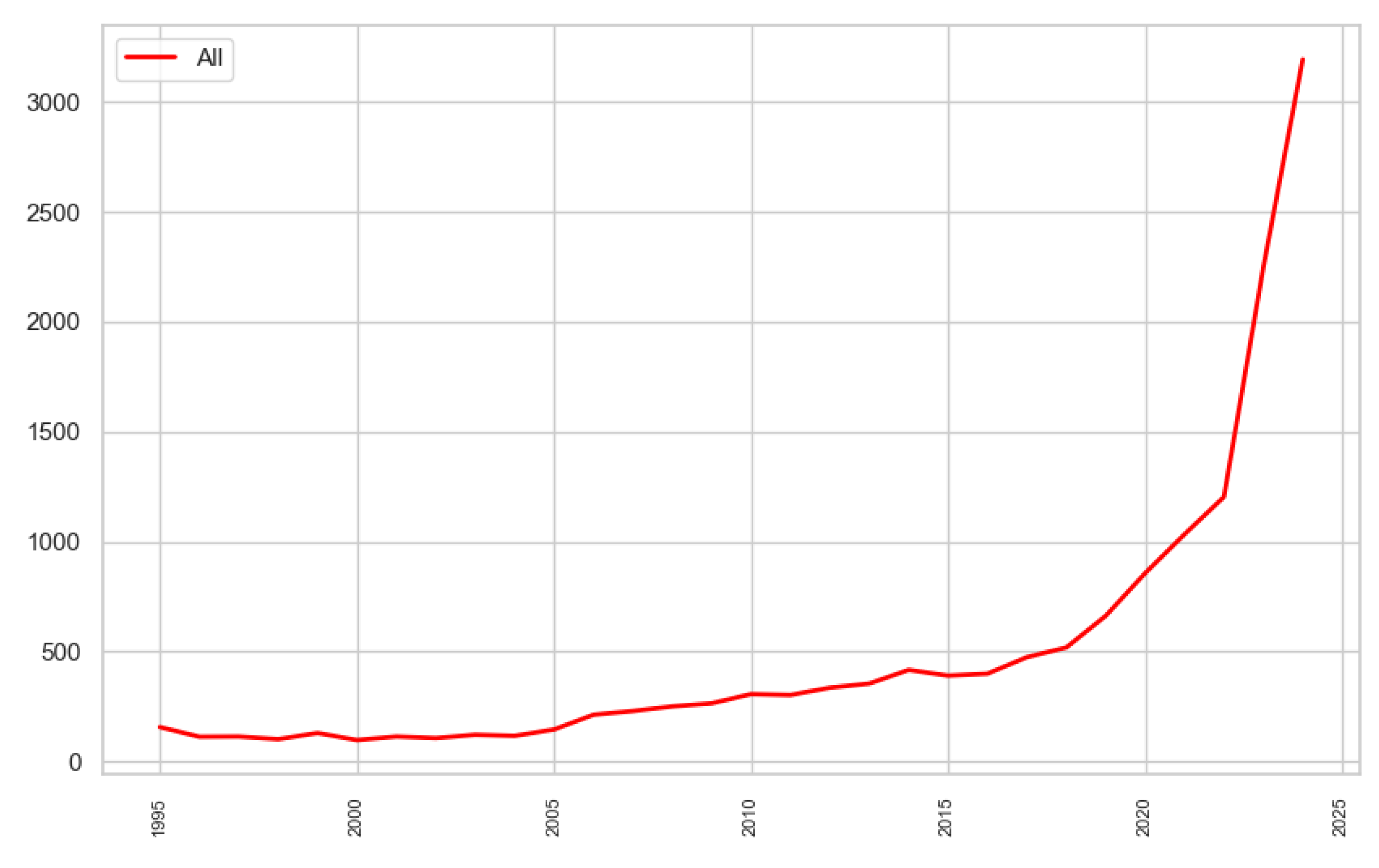 Futureinternet 17 00076 g003