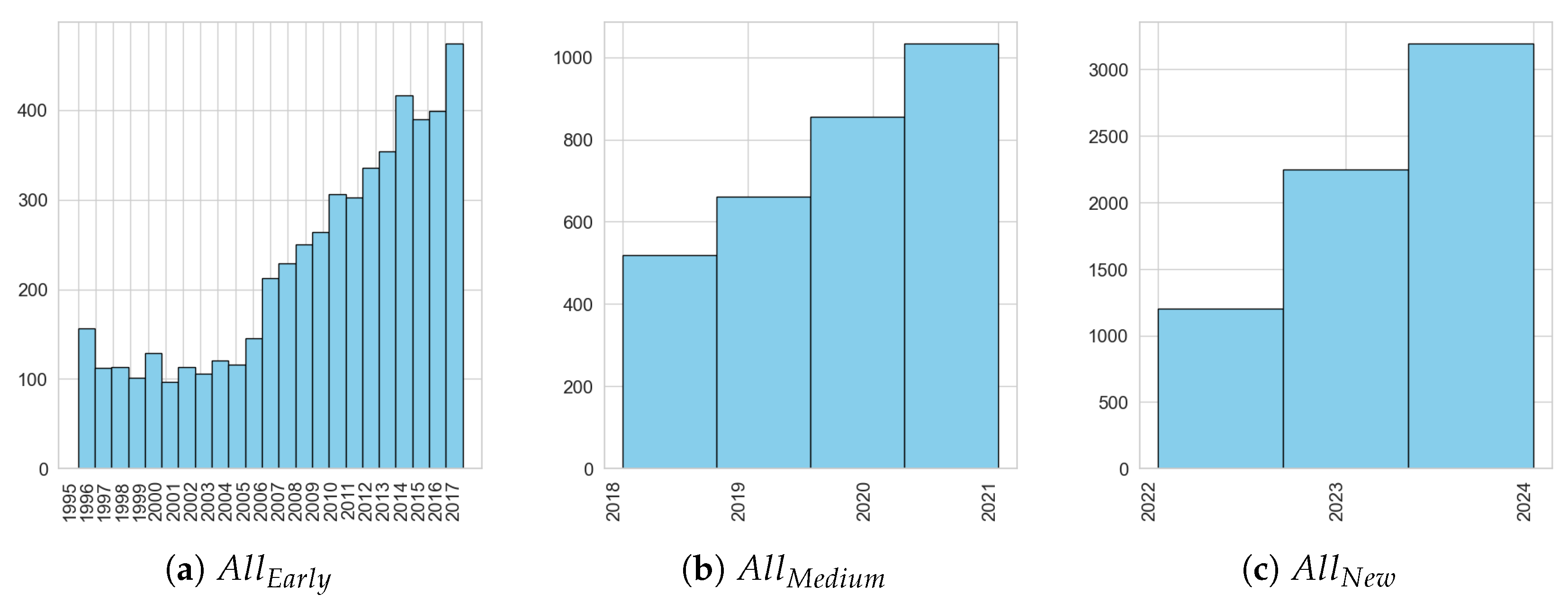 Futureinternet 17 00076 g004