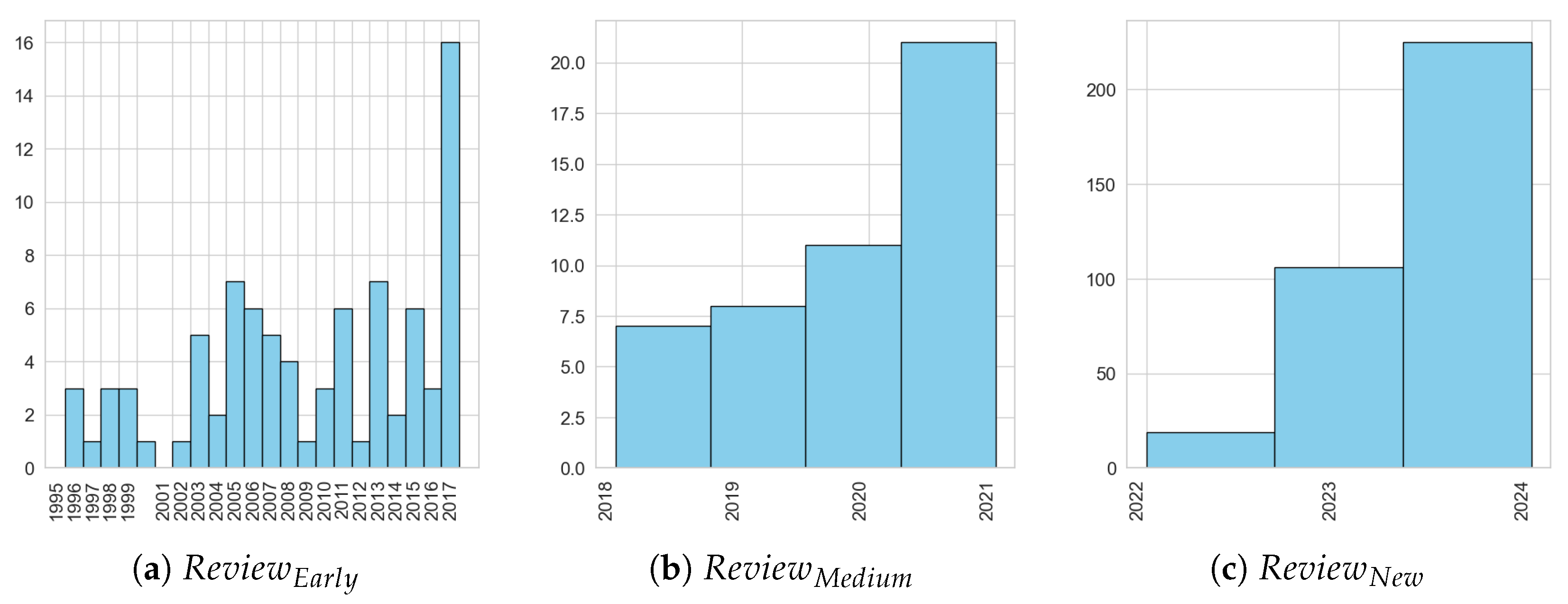 Futureinternet 17 00076 g005