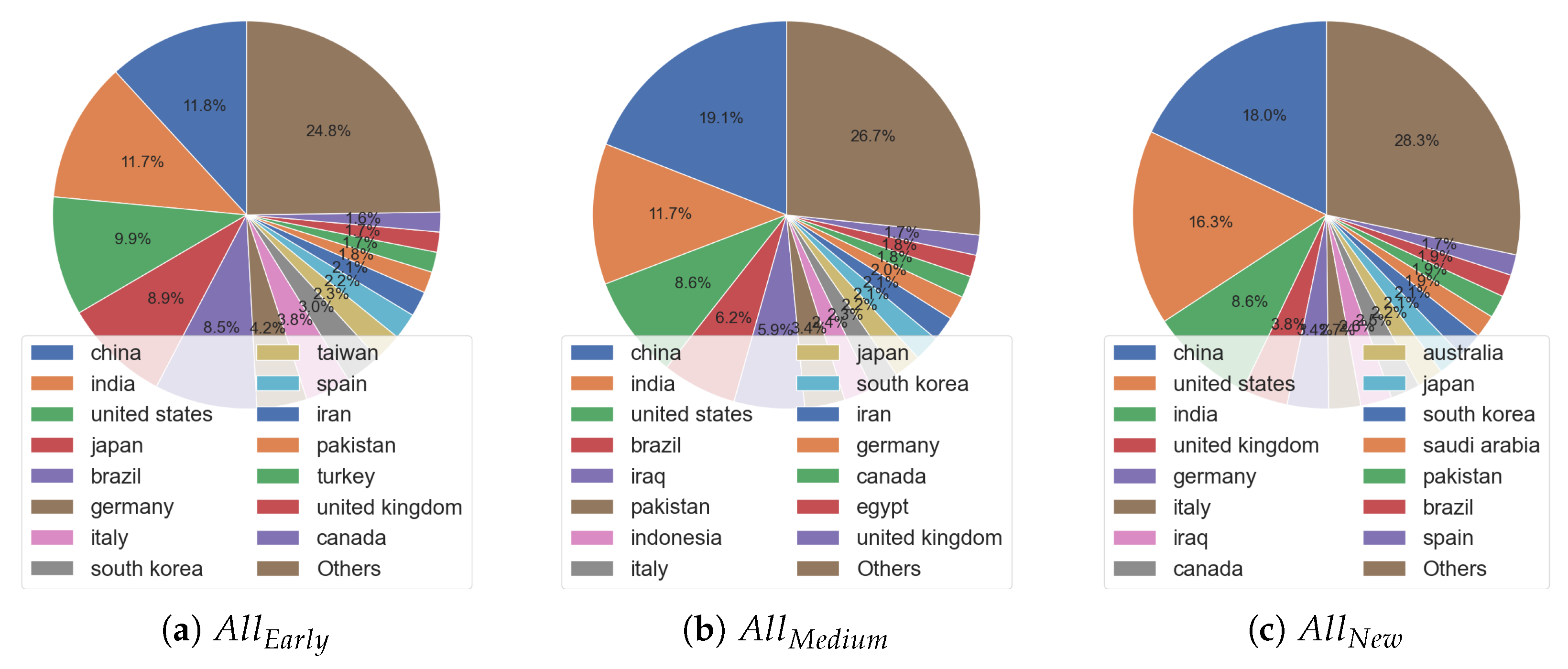 Futureinternet 17 00076 g006
