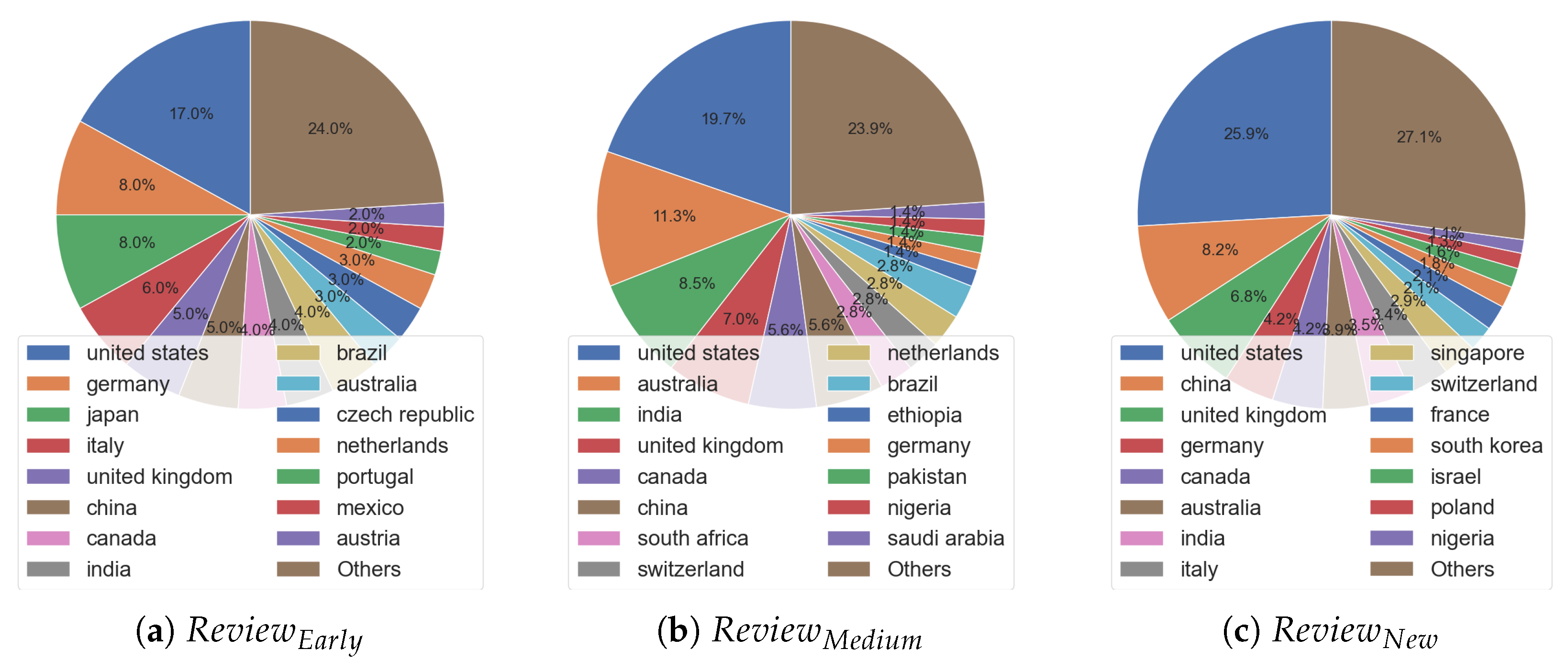 Futureinternet 17 00076 g007