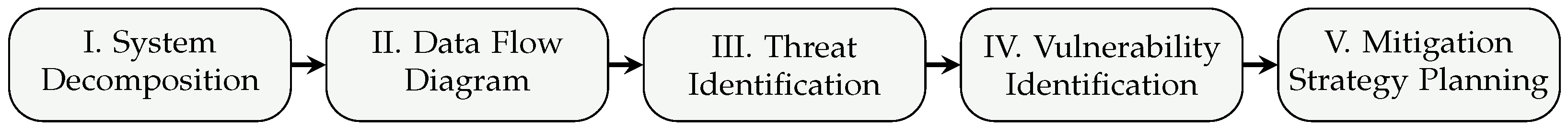 Futureinternet 17 00077 g001