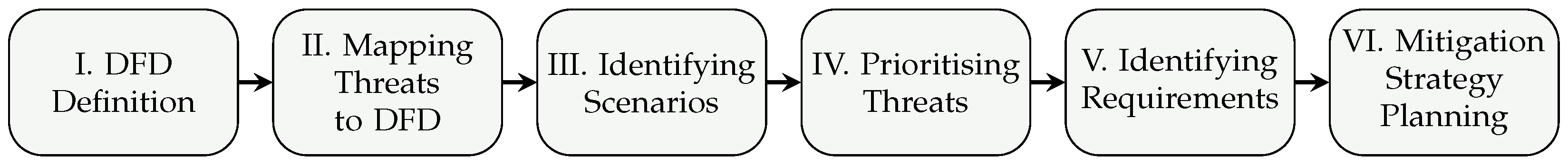 Futureinternet 17 00077 g002