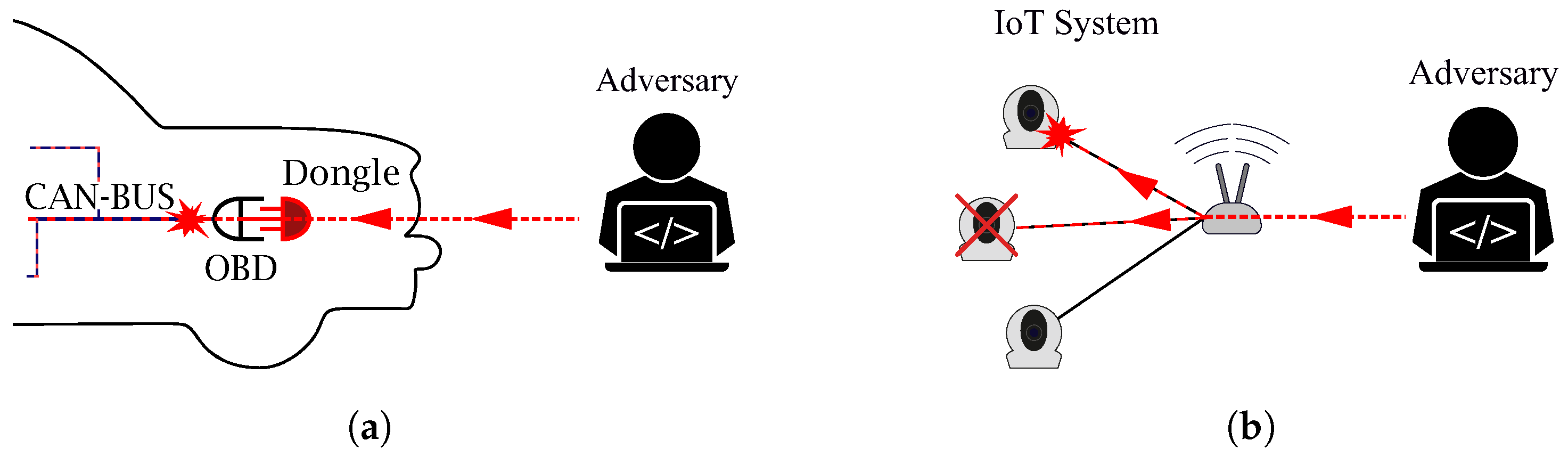 Futureinternet 17 00077 g003