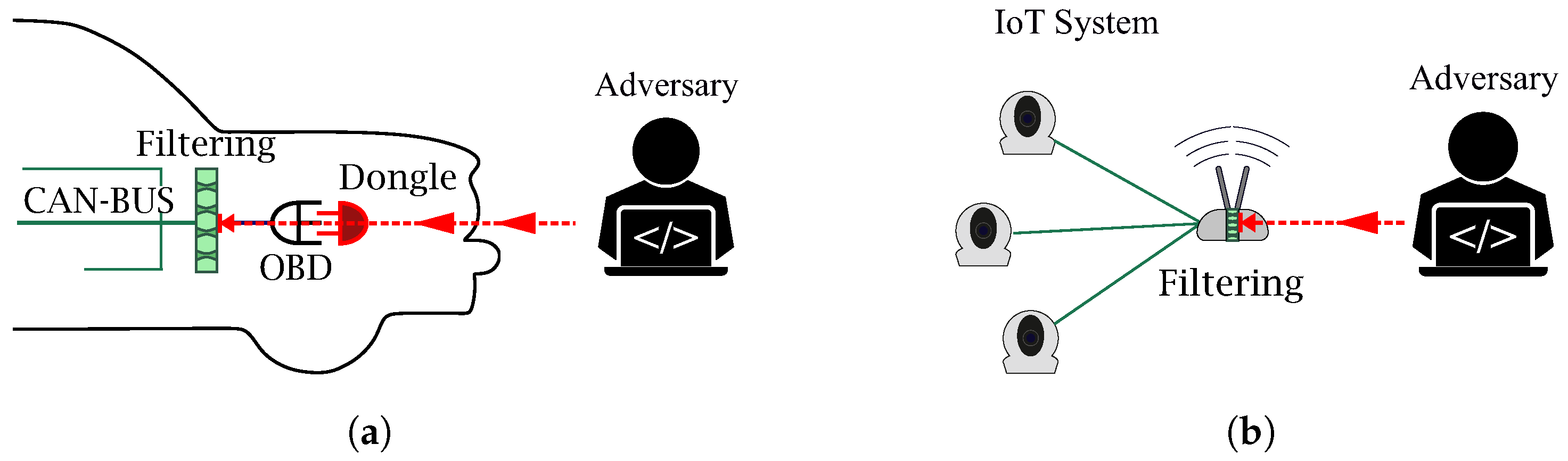 Futureinternet 17 00077 g004