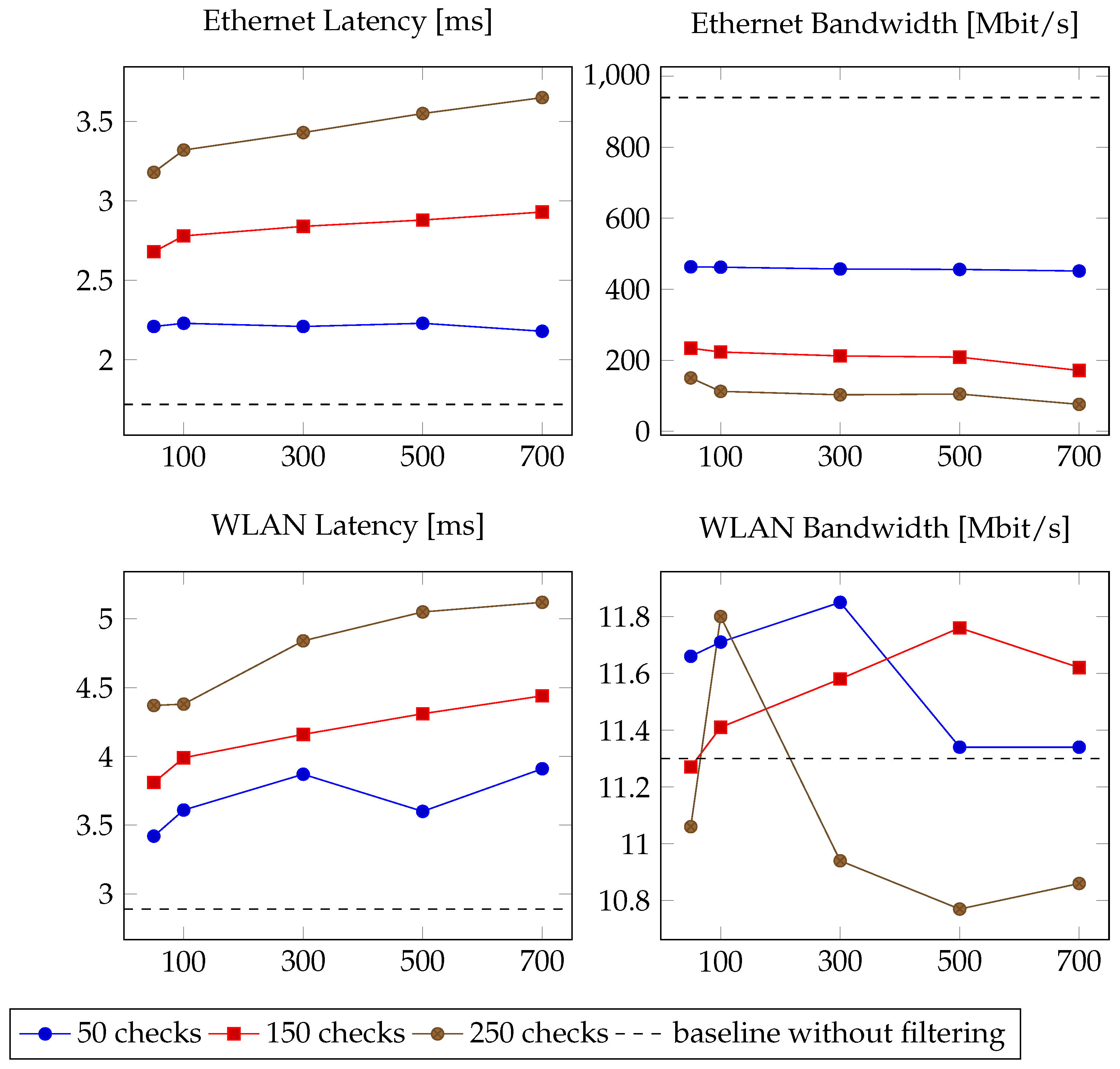 Futureinternet 17 00077 g005