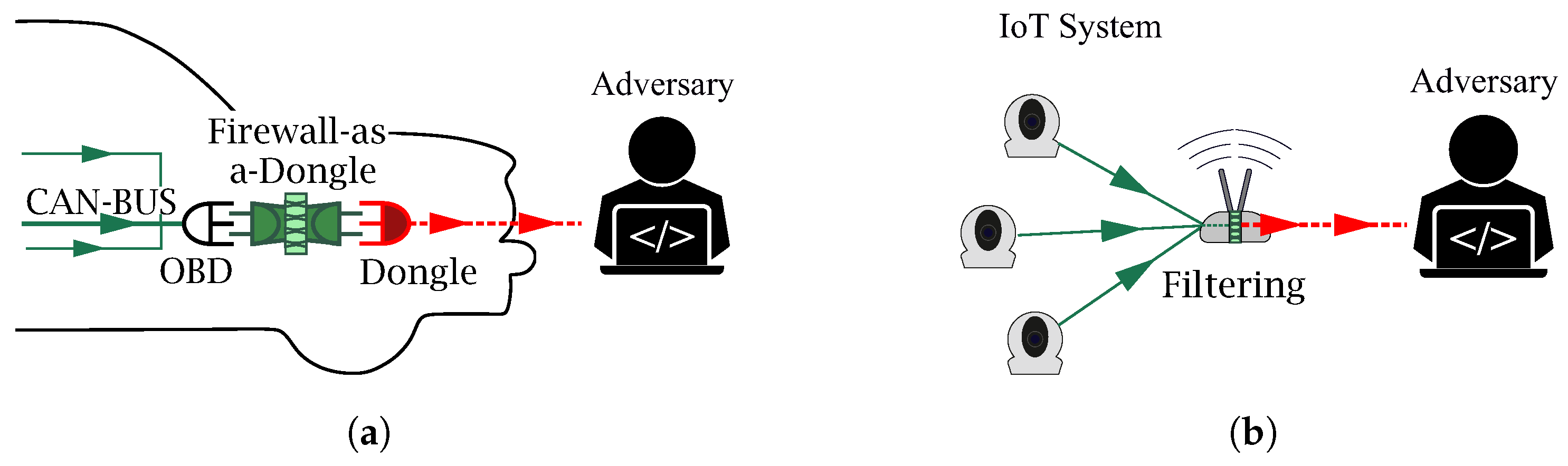 Futureinternet 17 00077 g006