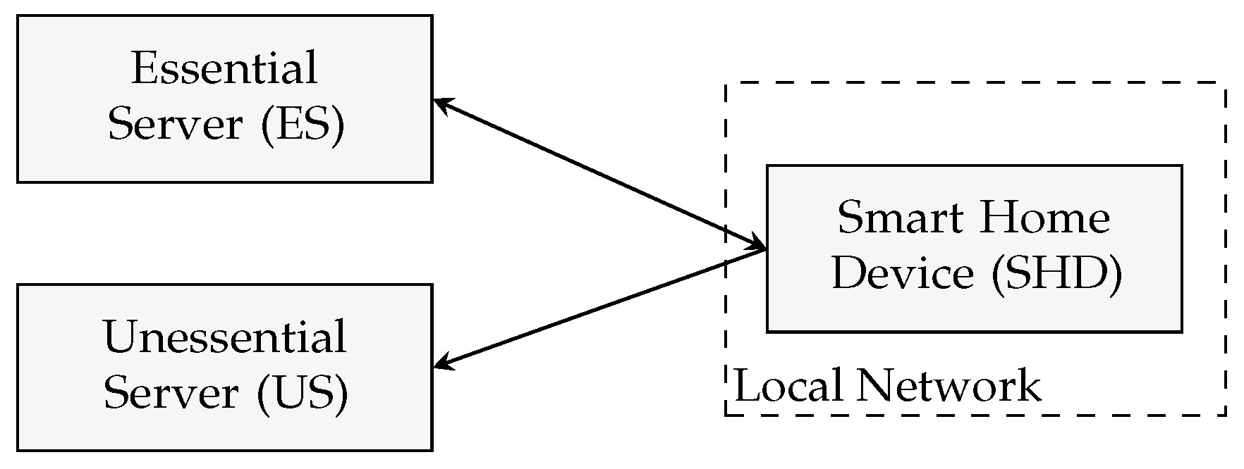Futureinternet 17 00077 g007