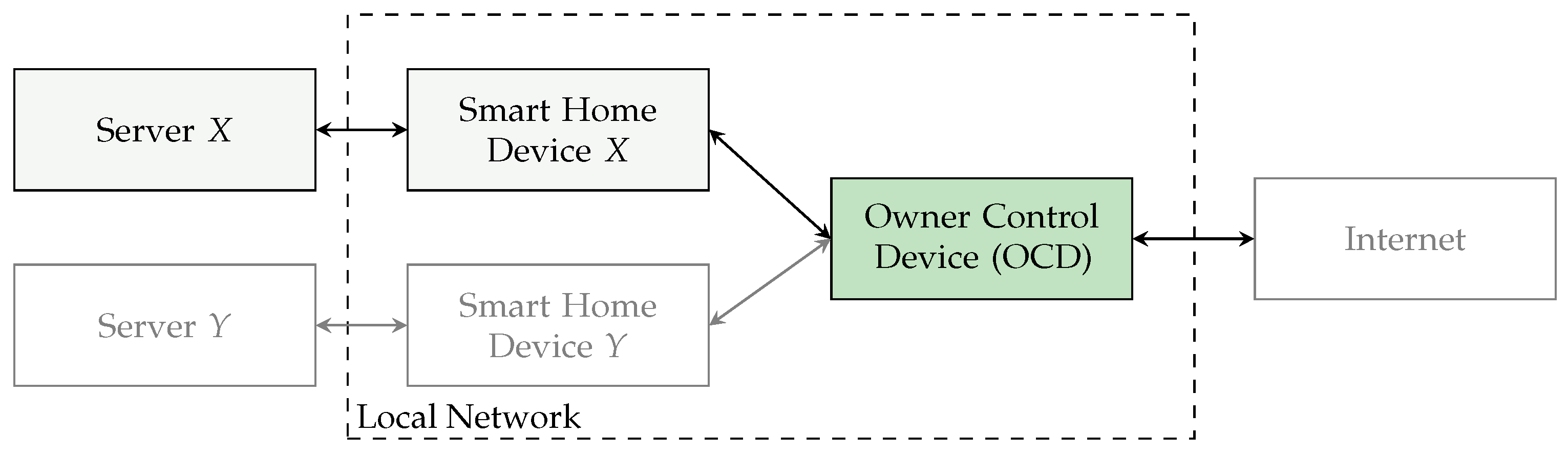 Futureinternet 17 00077 g008