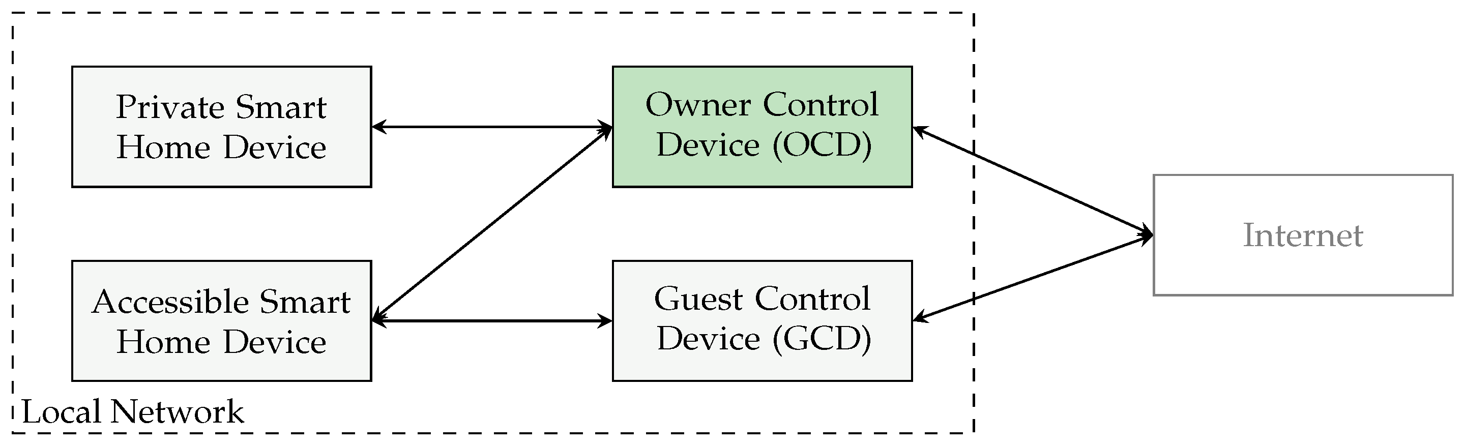 Futureinternet 17 00077 g009