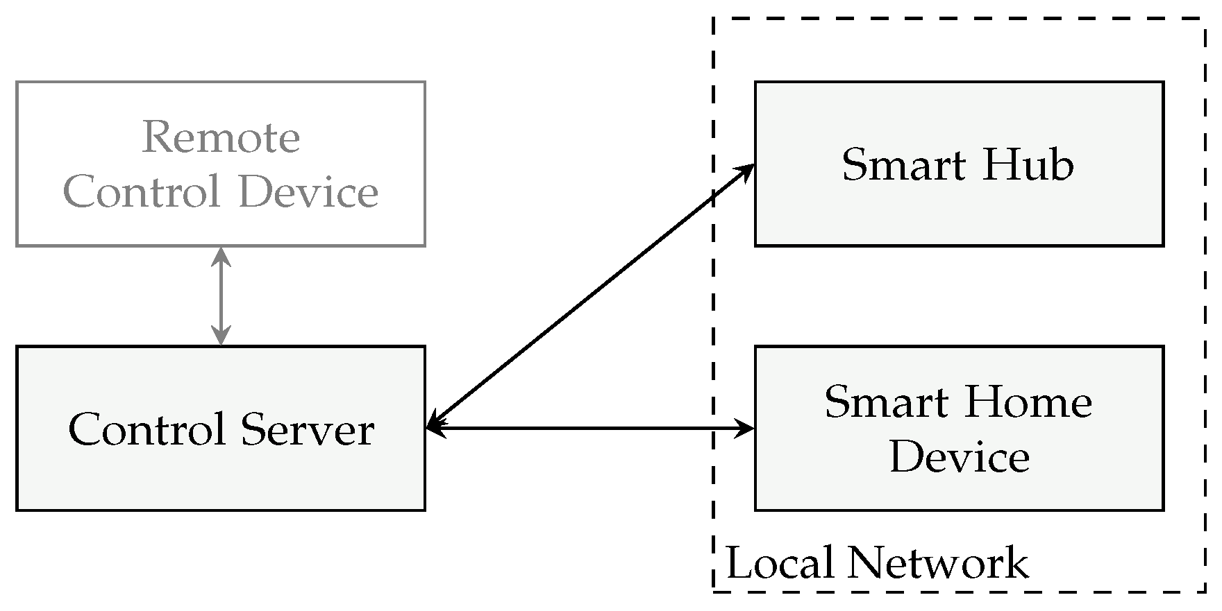 Futureinternet 17 00077 g010