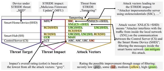 Futureinternet 17 00077 g011