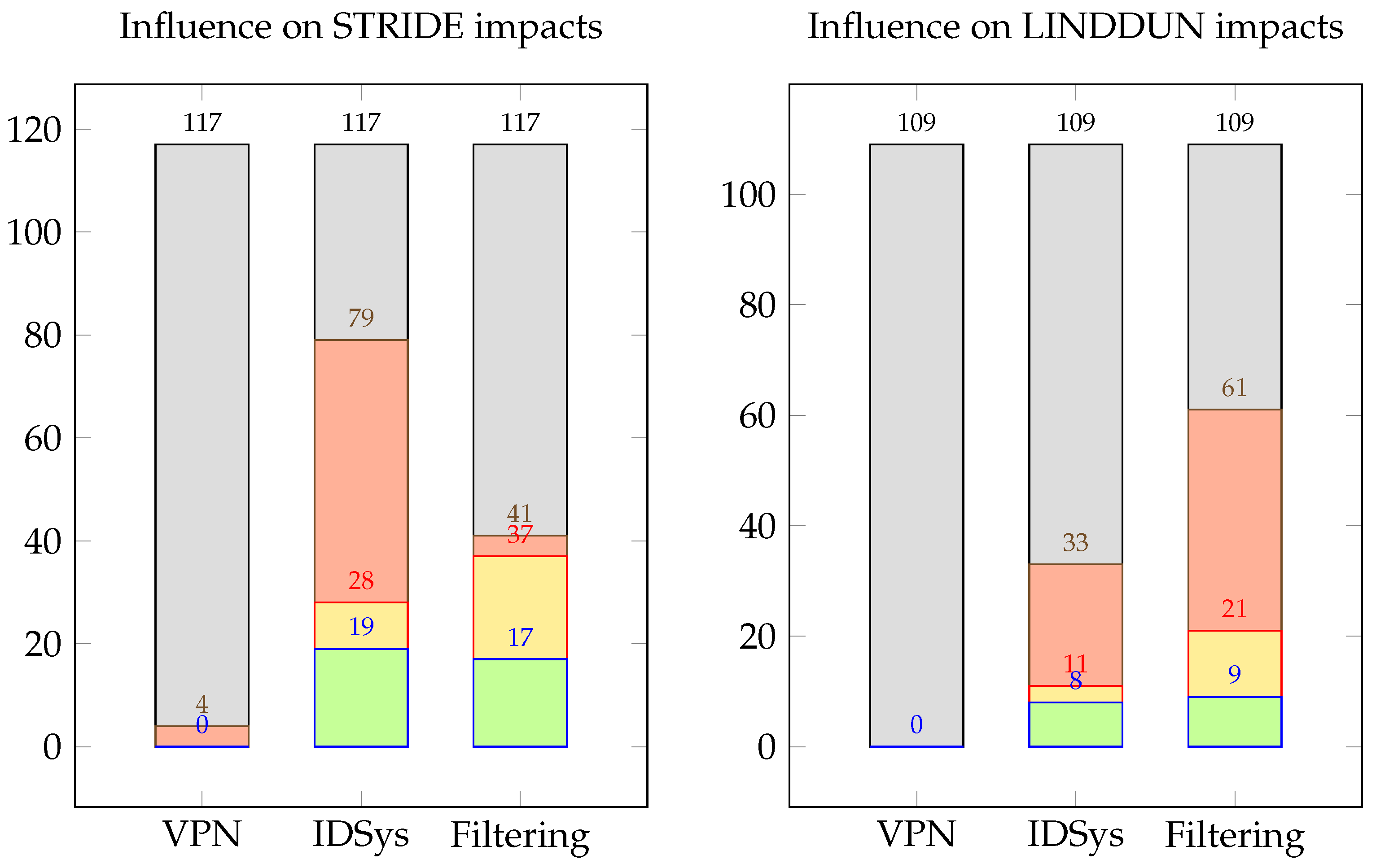 Futureinternet 17 00077 g012