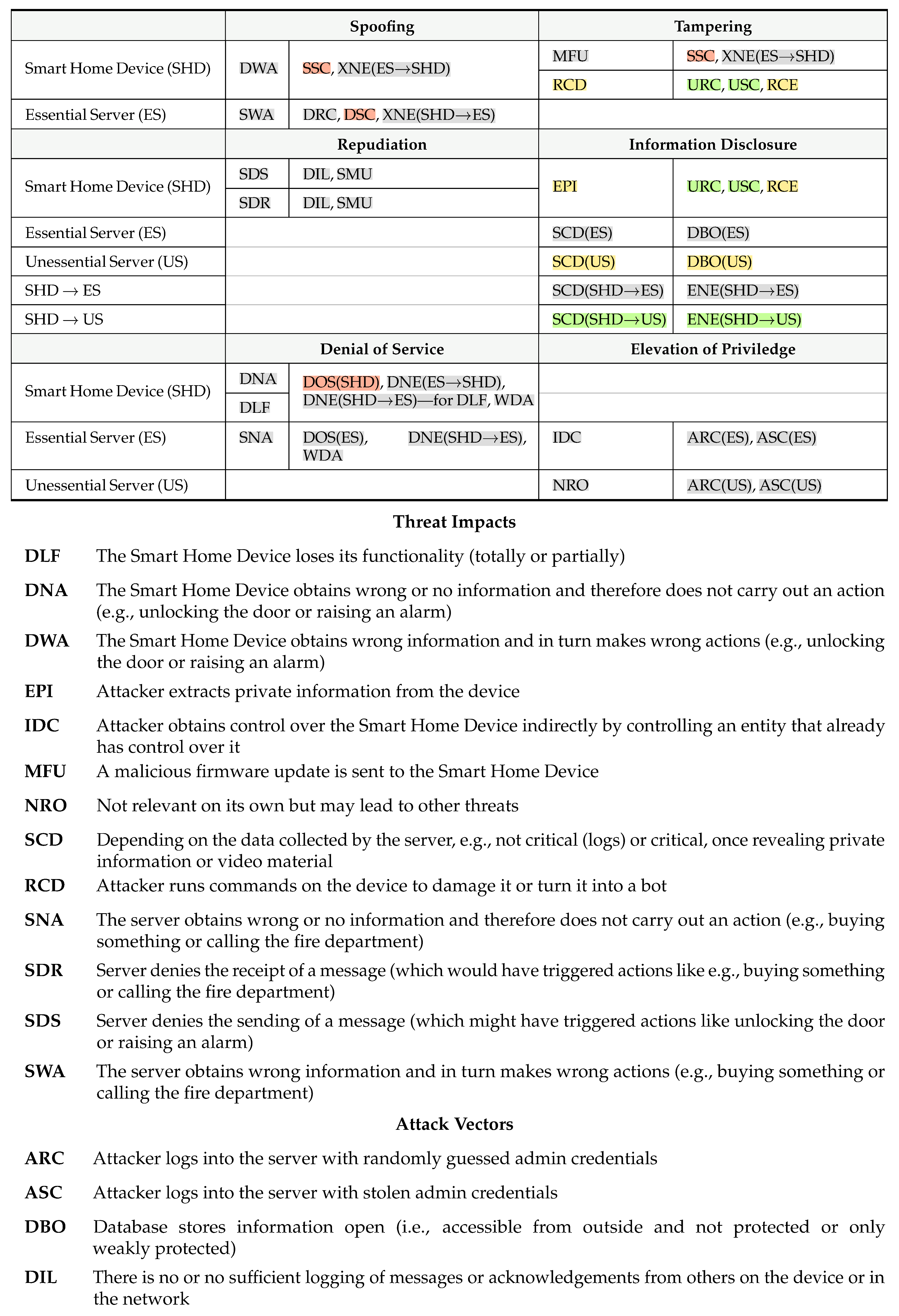 Futureinternet 17 00077 i001a