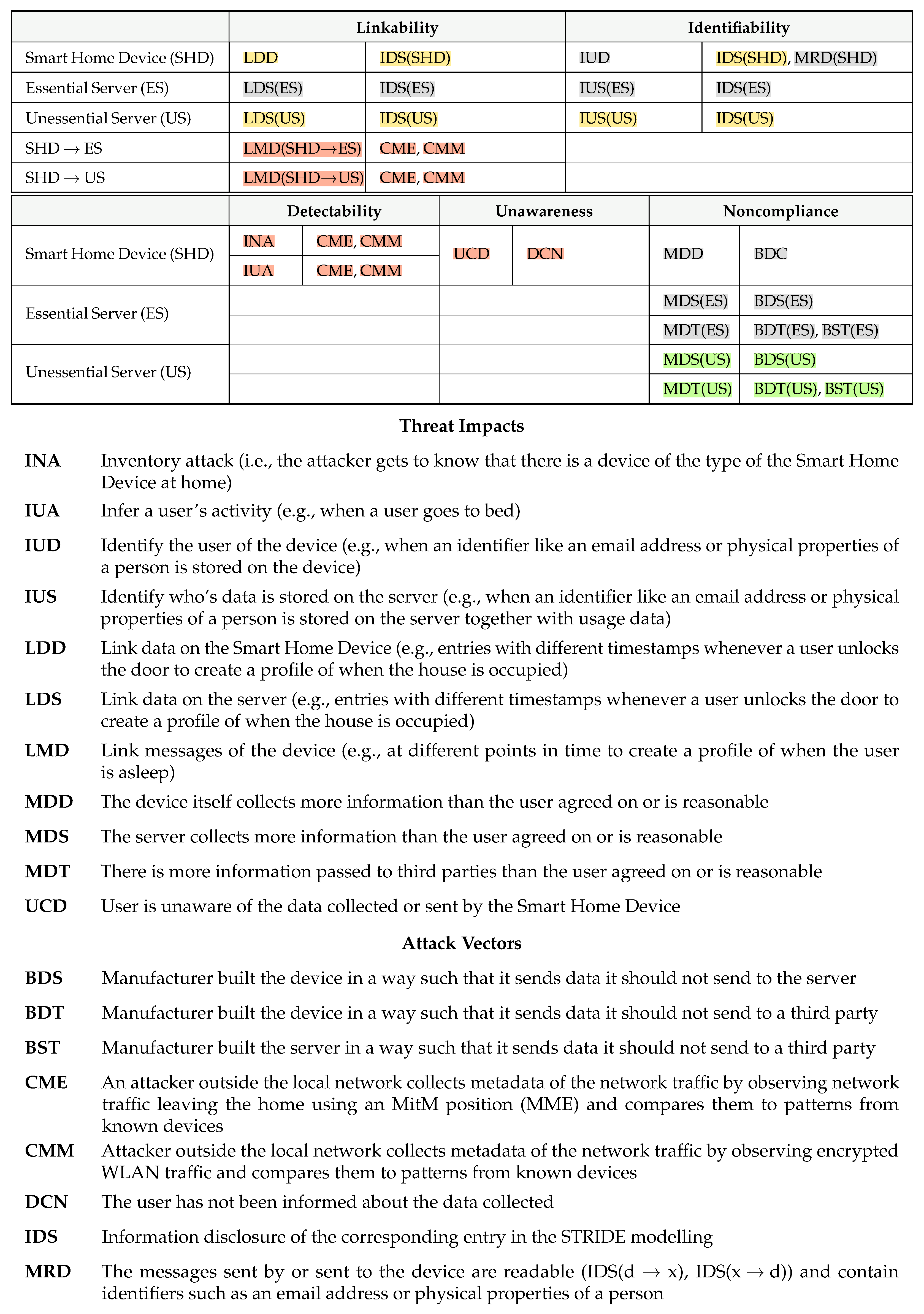 Futureinternet 17 00077 i002
