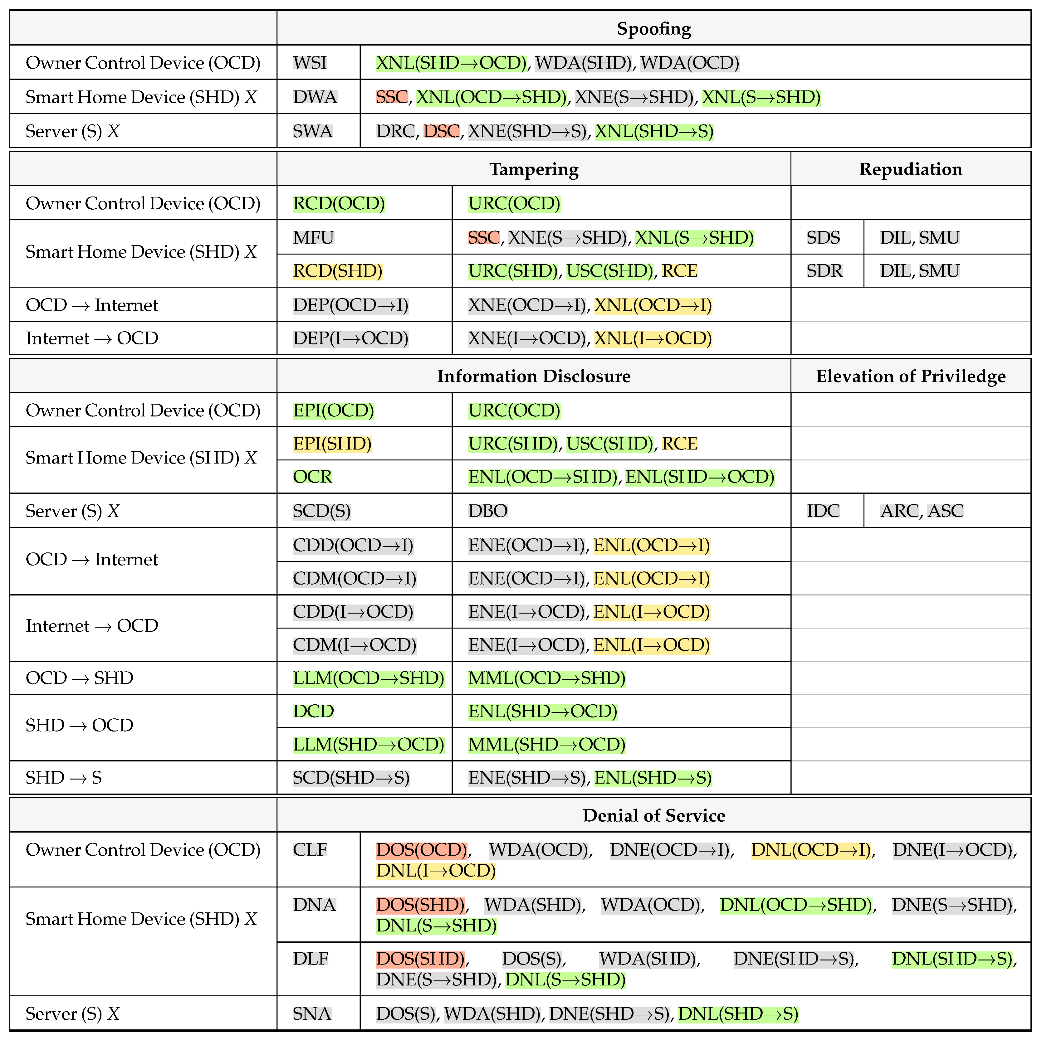 Futureinternet 17 00077 i003a