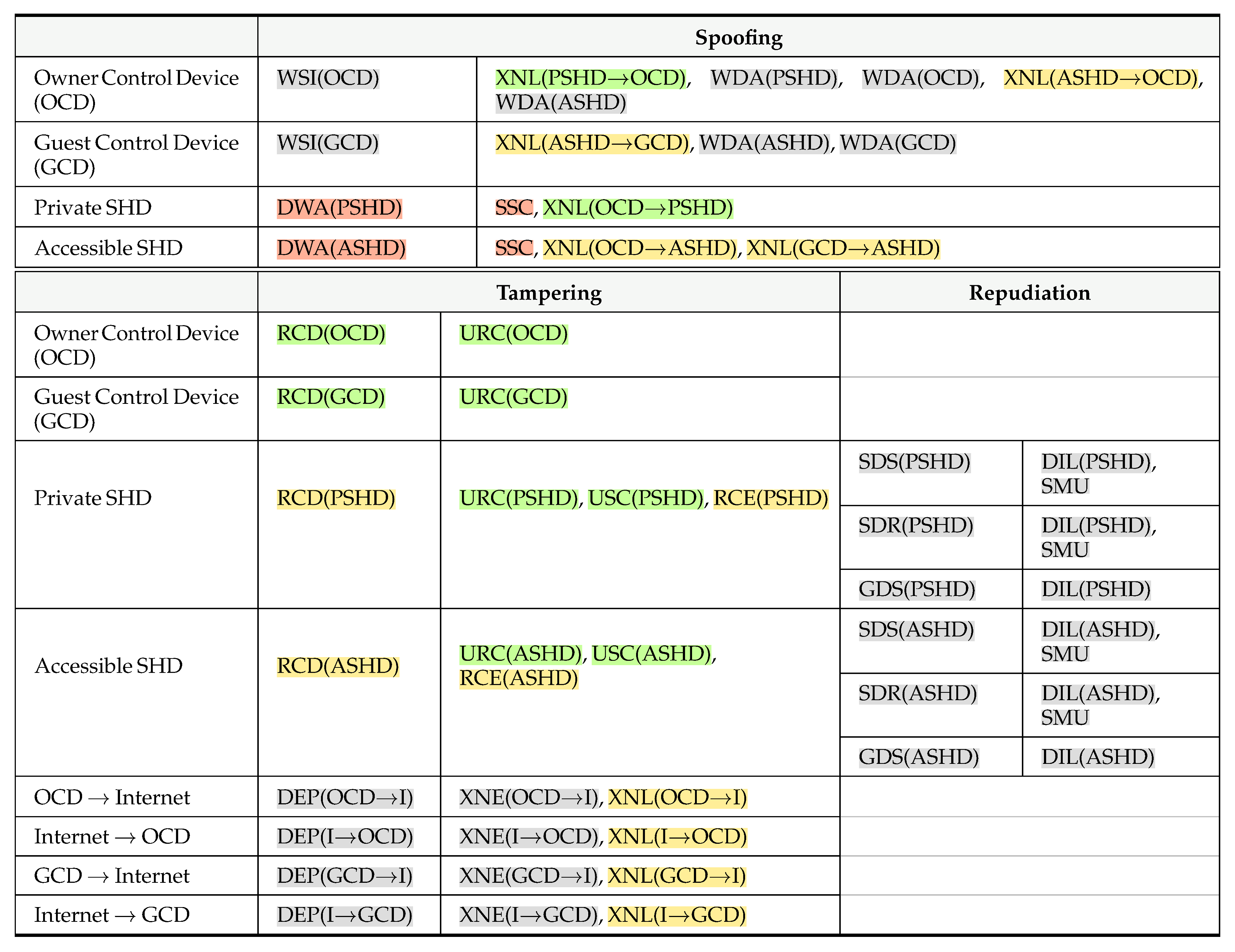 Futureinternet 17 00077 i005a