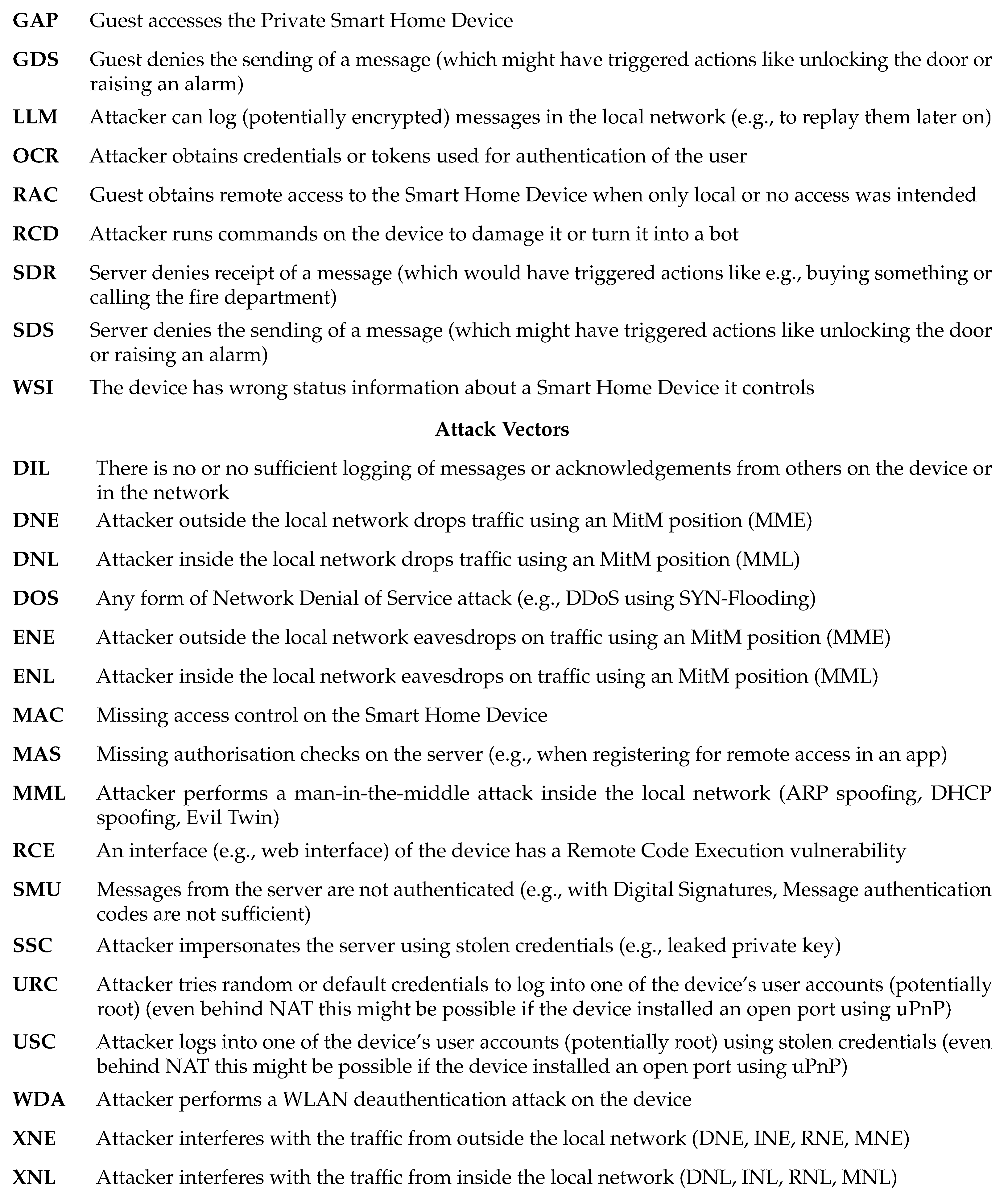 Futureinternet 17 00077 i005c