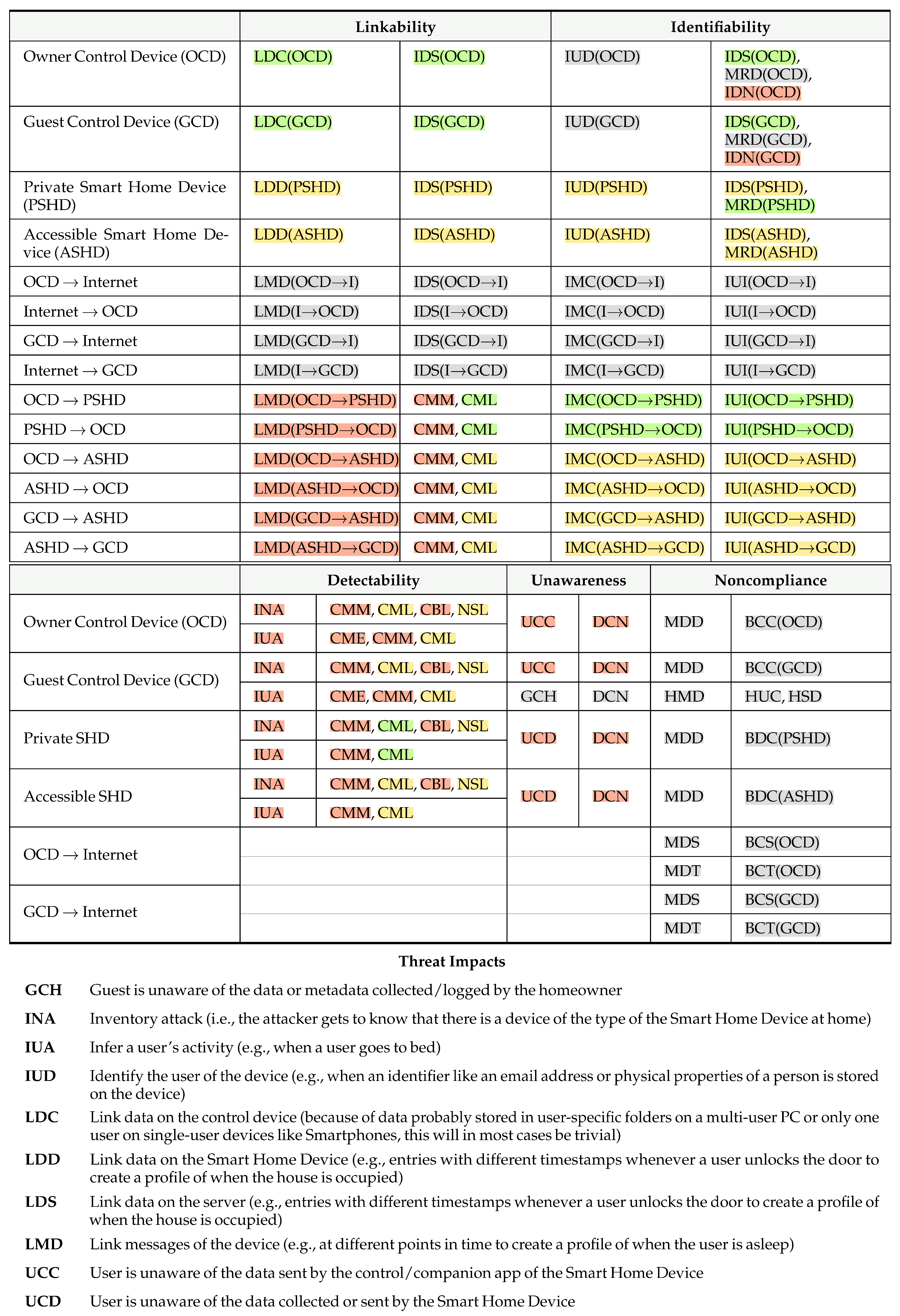 Futureinternet 17 00077 i006a