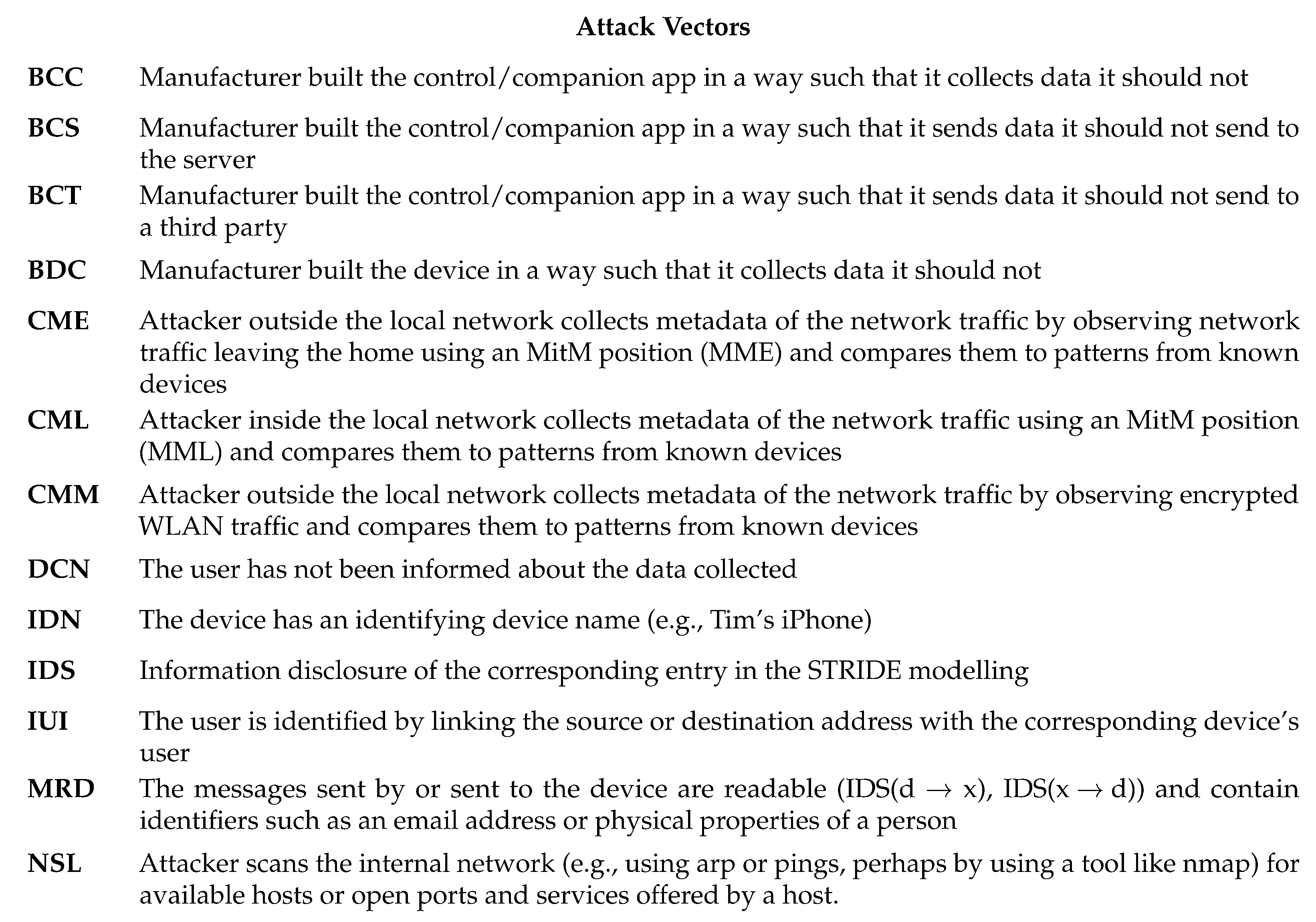 Futureinternet 17 00077 i006b