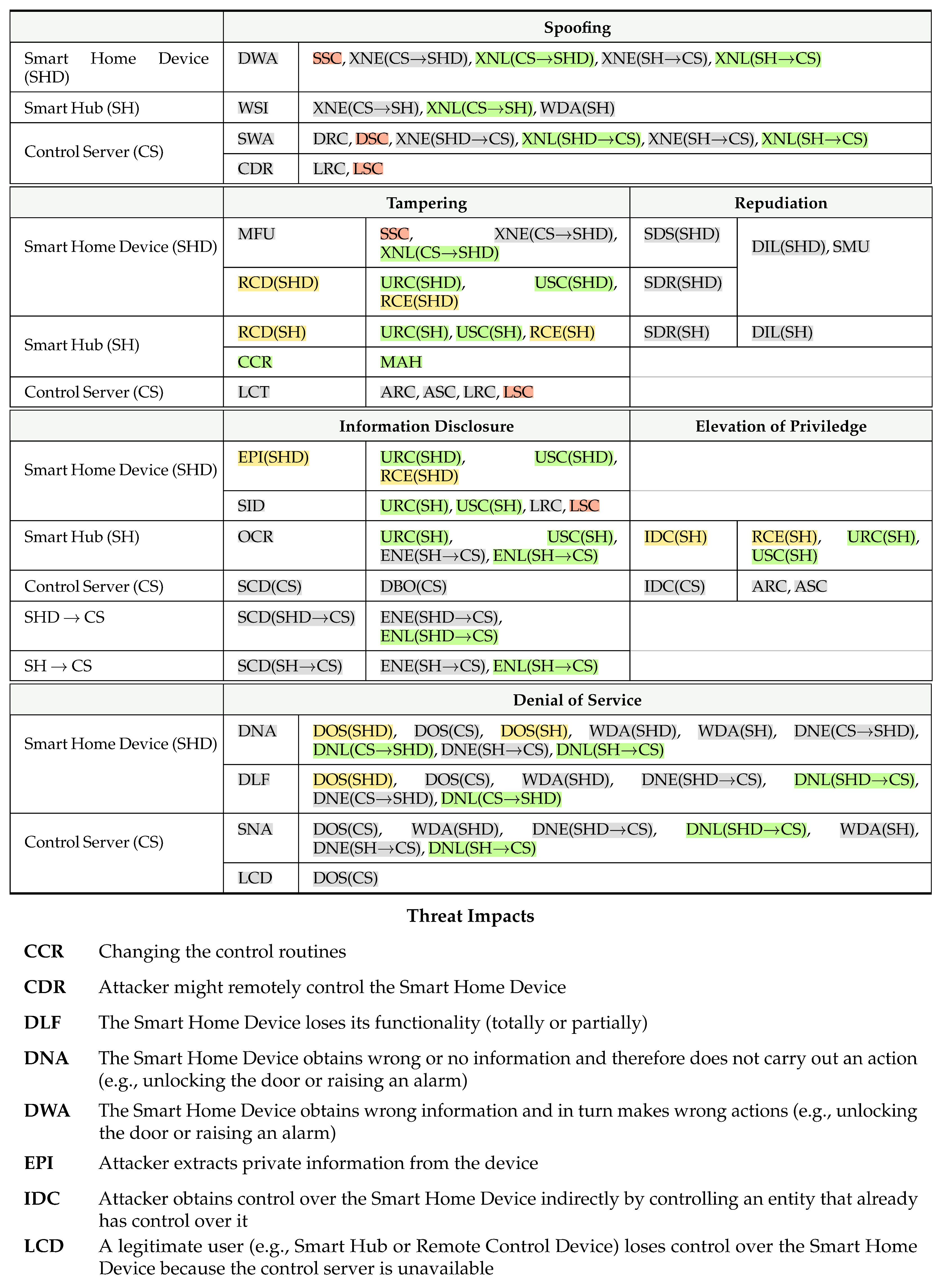 Futureinternet 17 00077 i007a