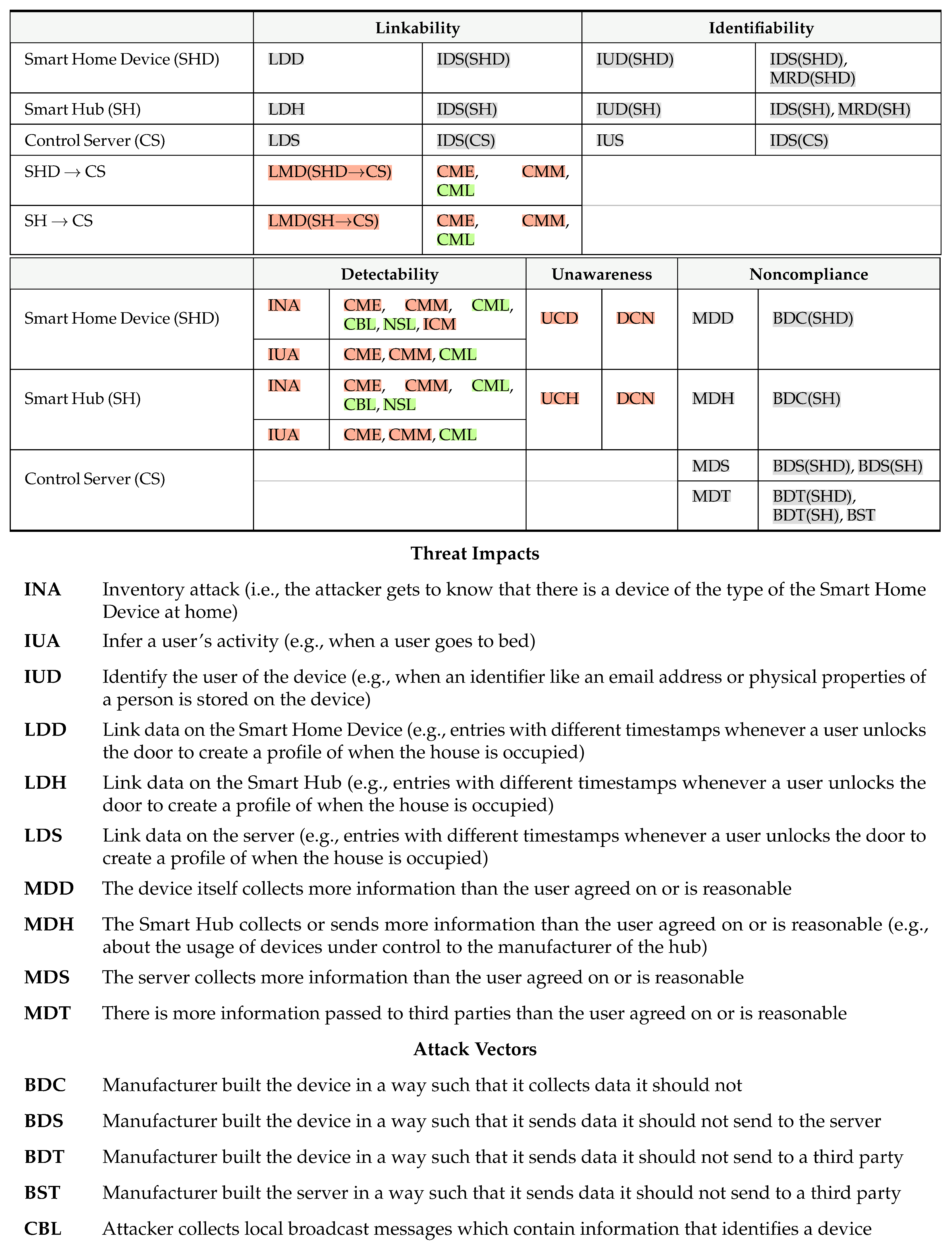 Futureinternet 17 00077 i008a
