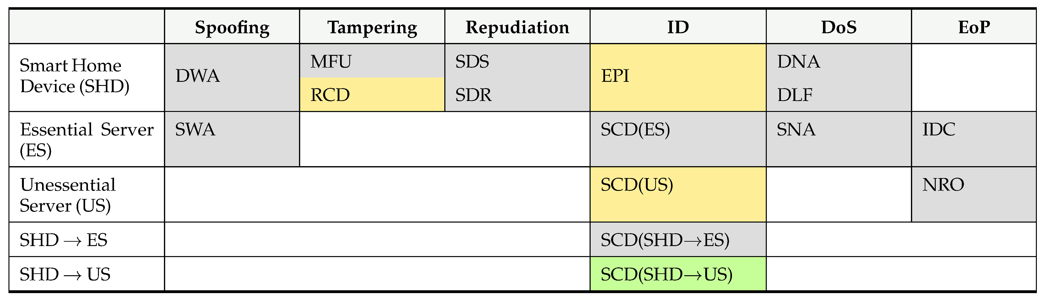 Futureinternet 17 00077 i009