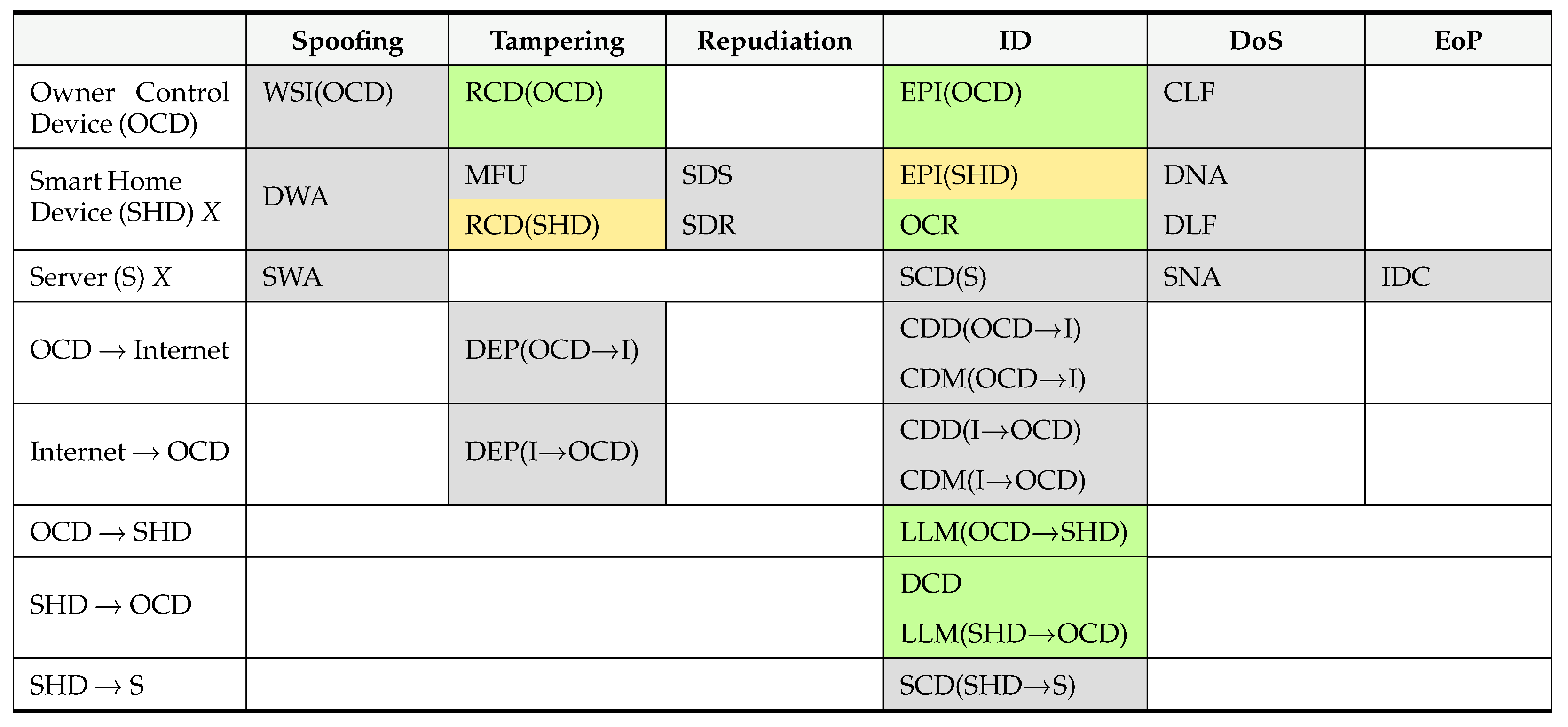 Futureinternet 17 00077 i010