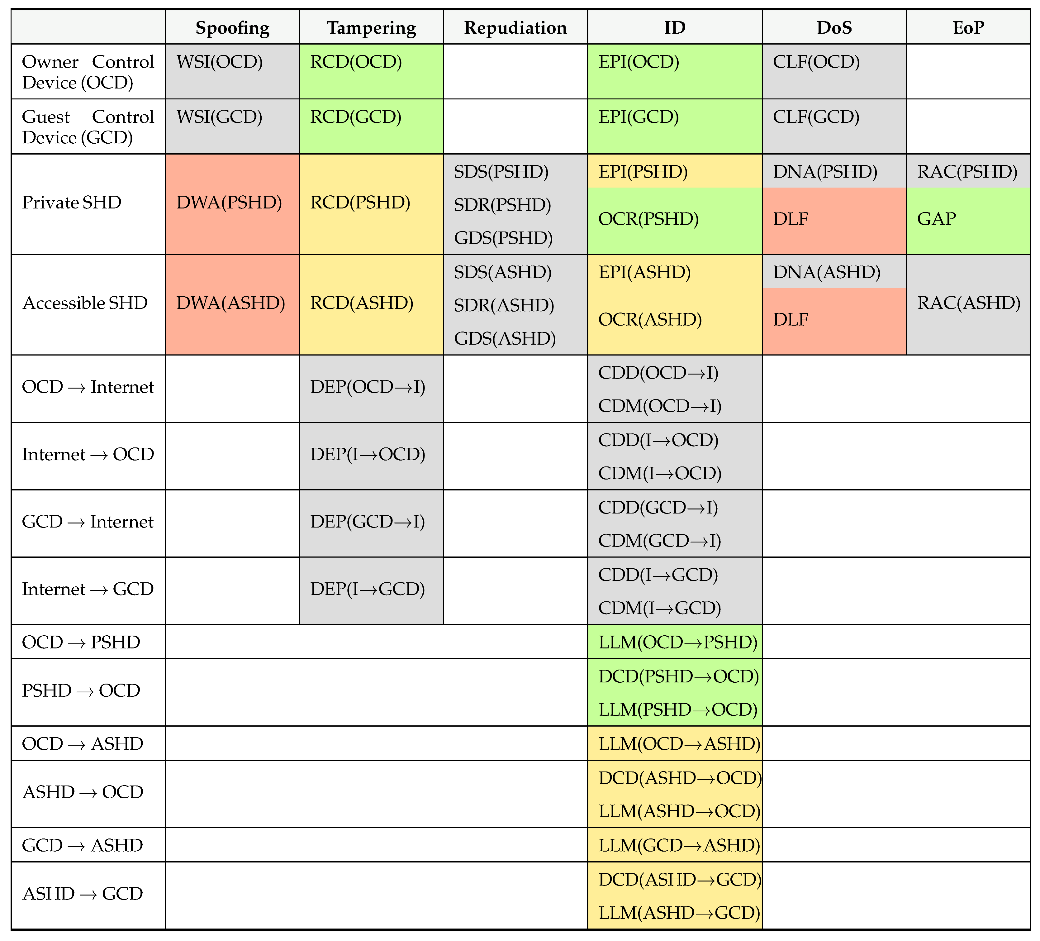 Futureinternet 17 00077 i011