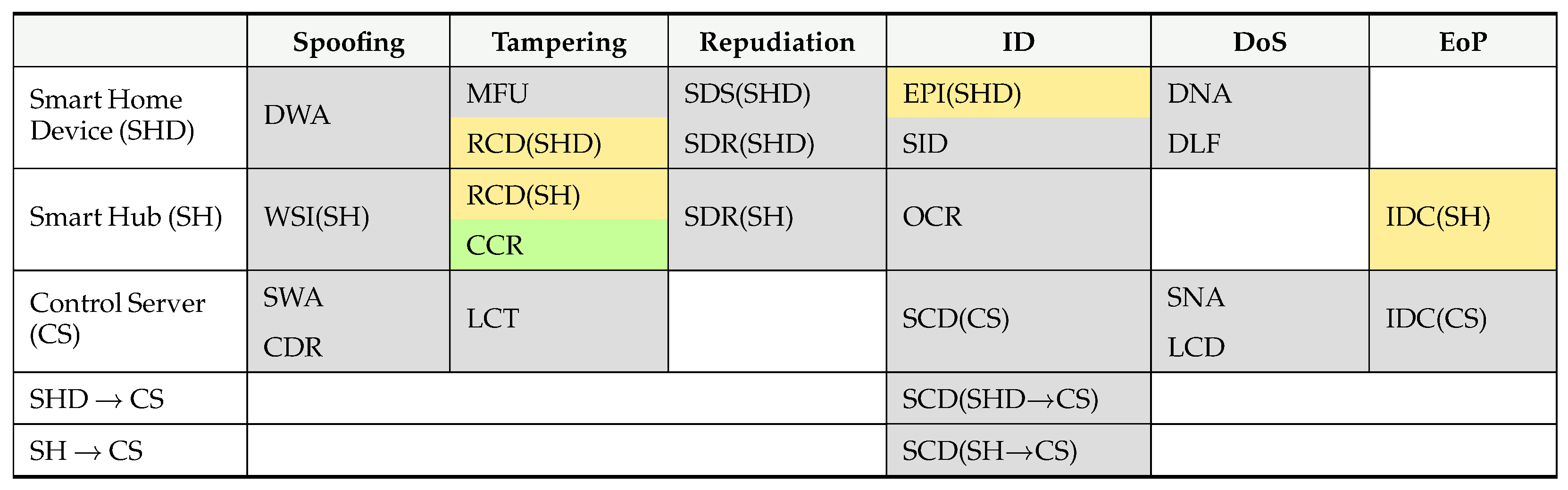 Futureinternet 17 00077 i012
