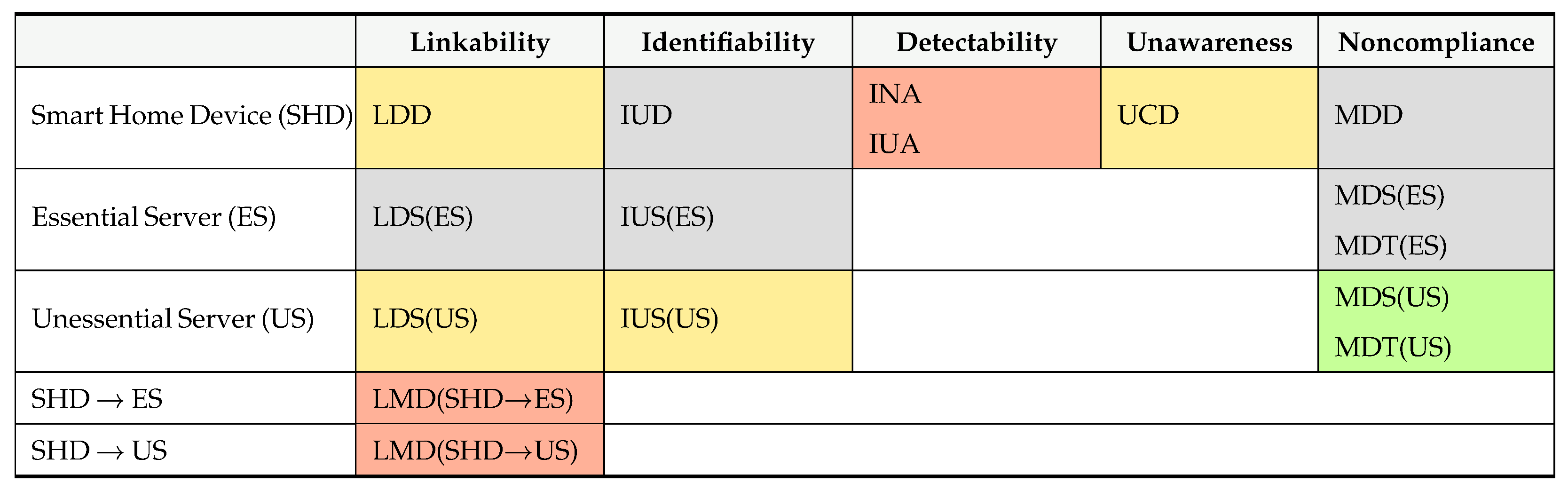 Futureinternet 17 00077 i013