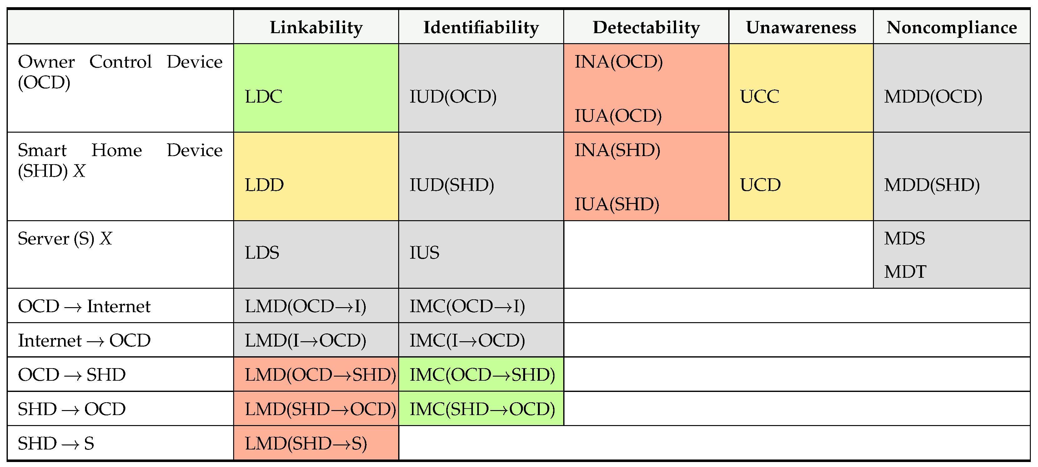 Futureinternet 17 00077 i014