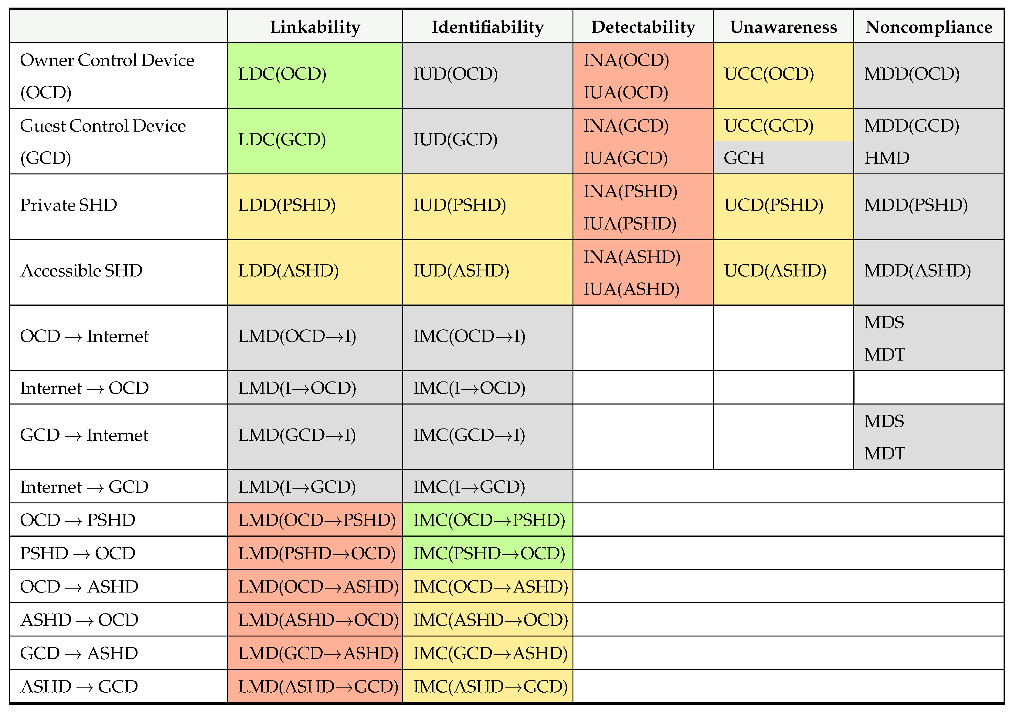 Futureinternet 17 00077 i015