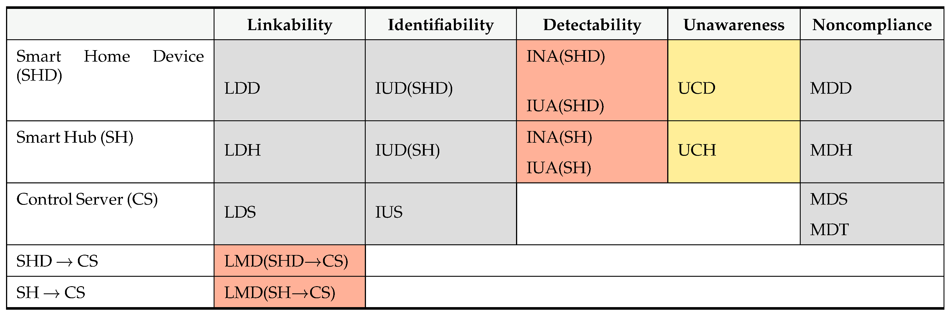 Futureinternet 17 00077 i016