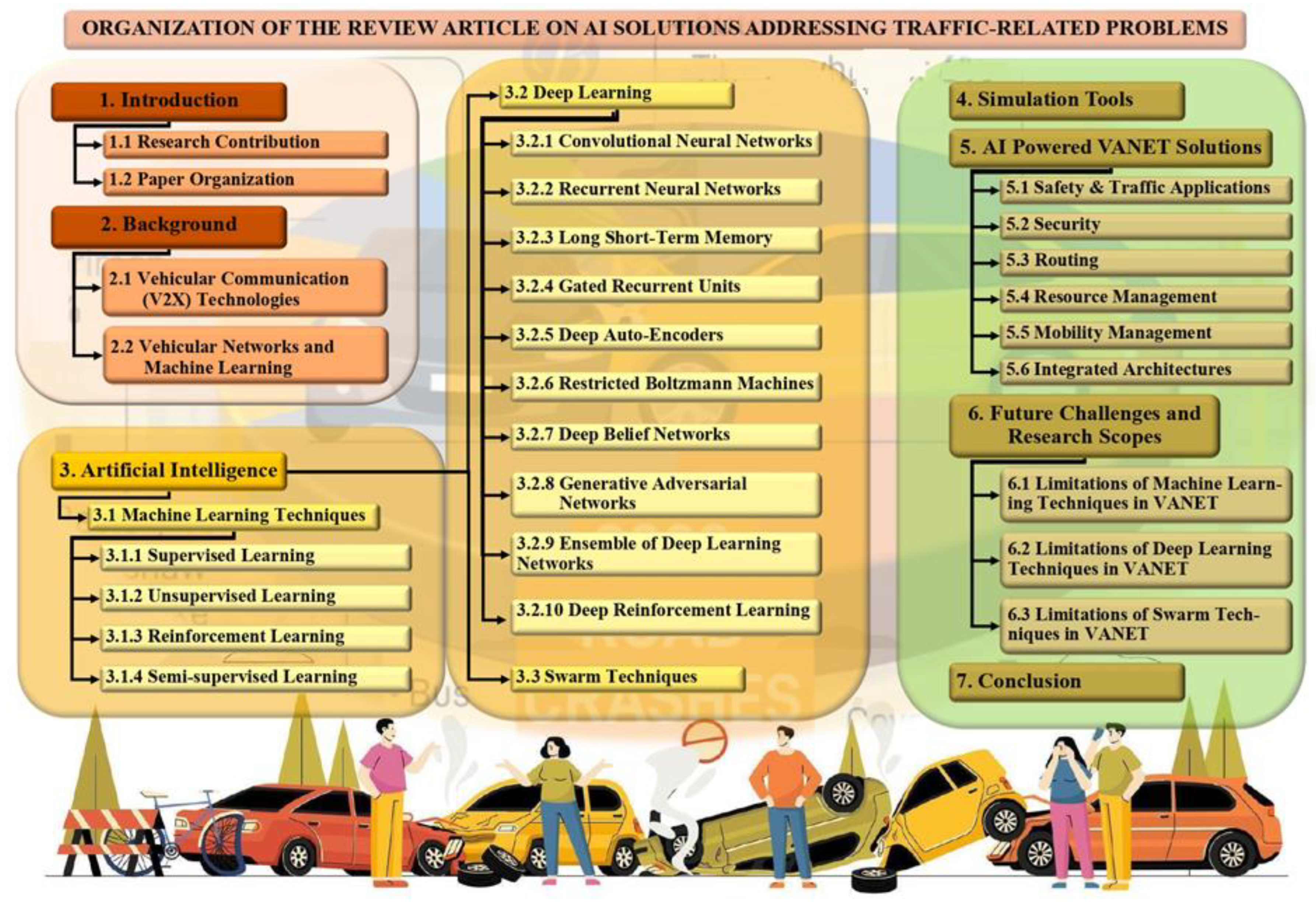 Futureinternet 17 00079 g002