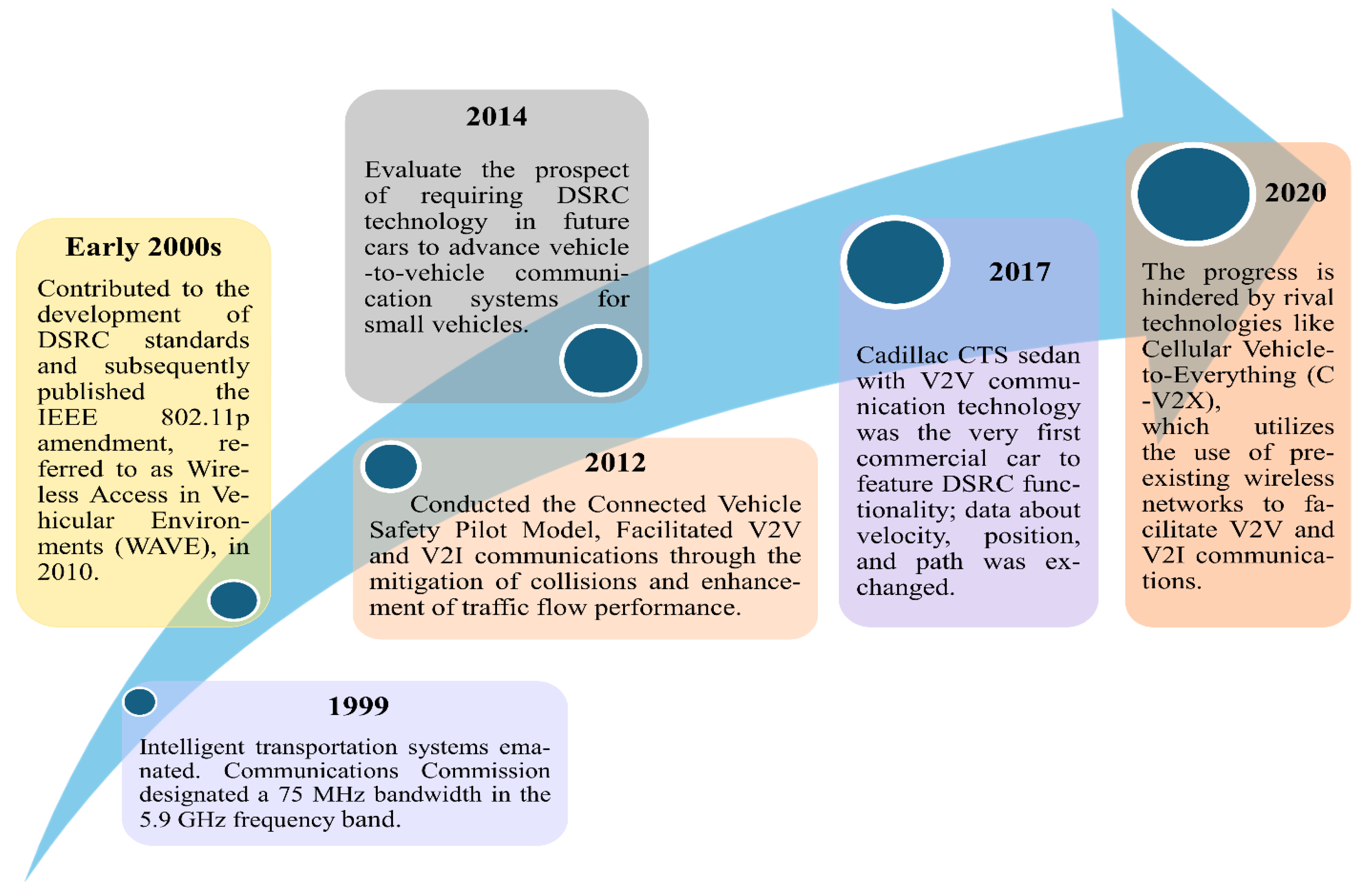 Futureinternet 17 00079 g003
