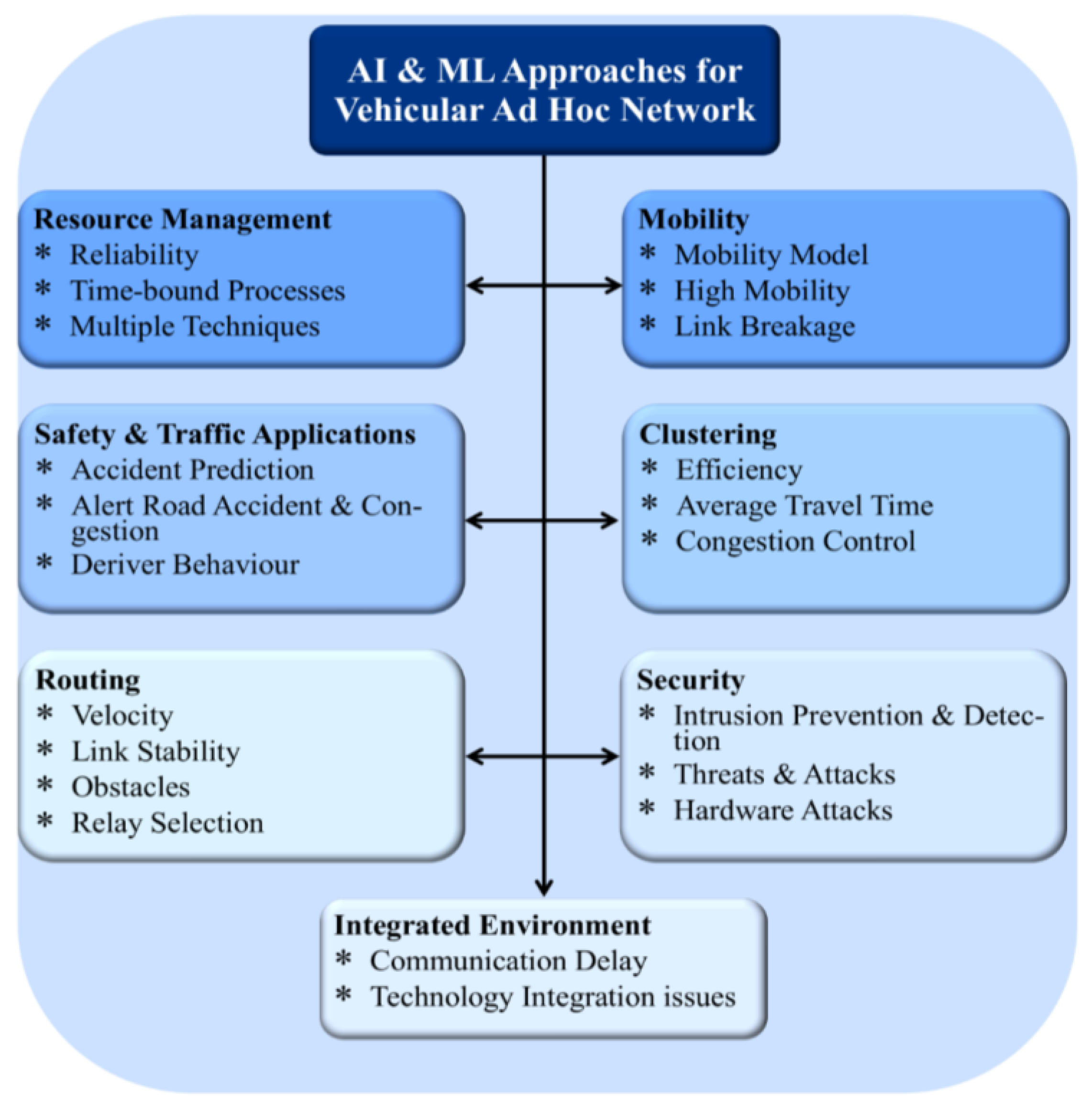 Futureinternet 17 00079 g006