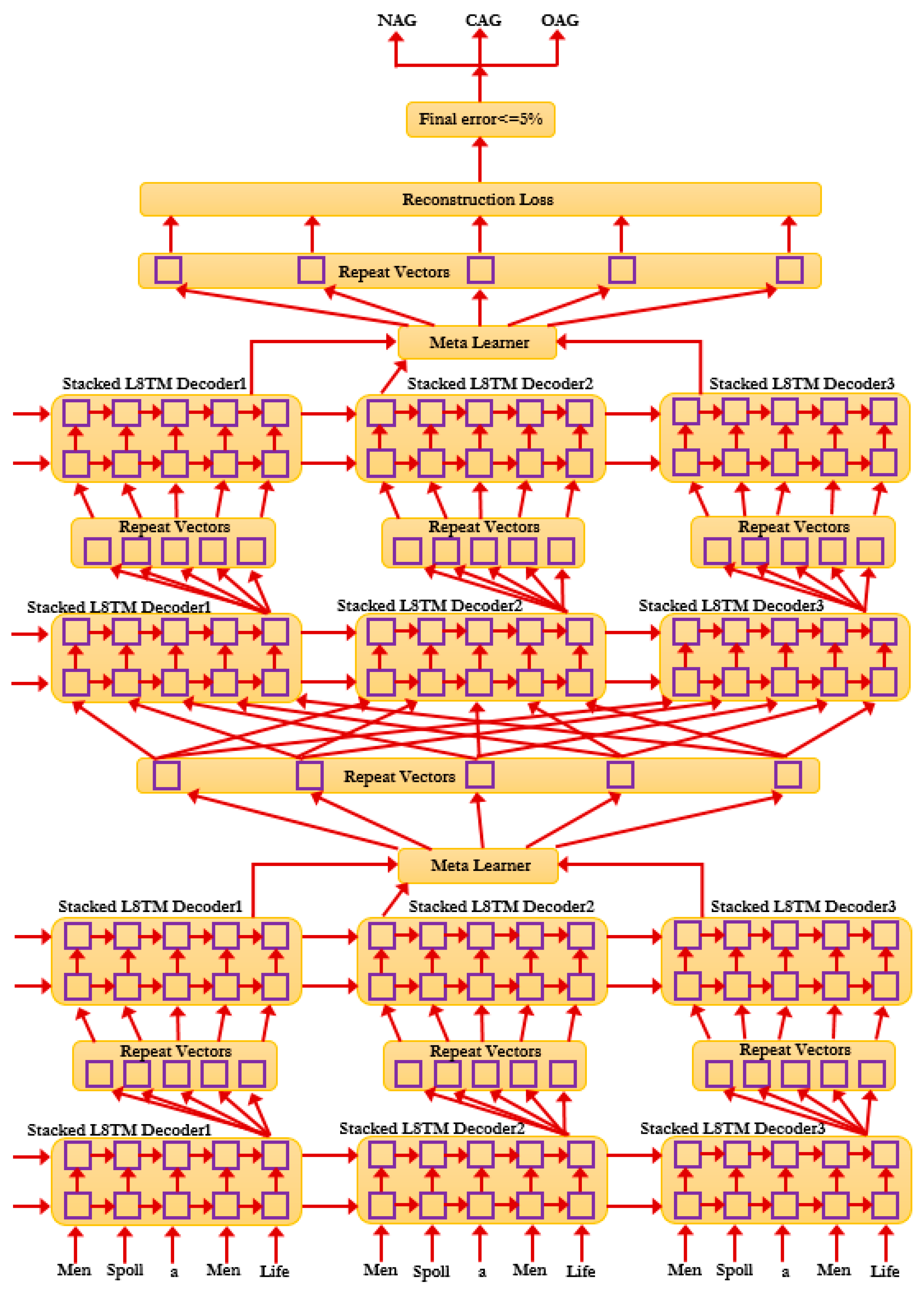 Futureinternet 17 00084 g002