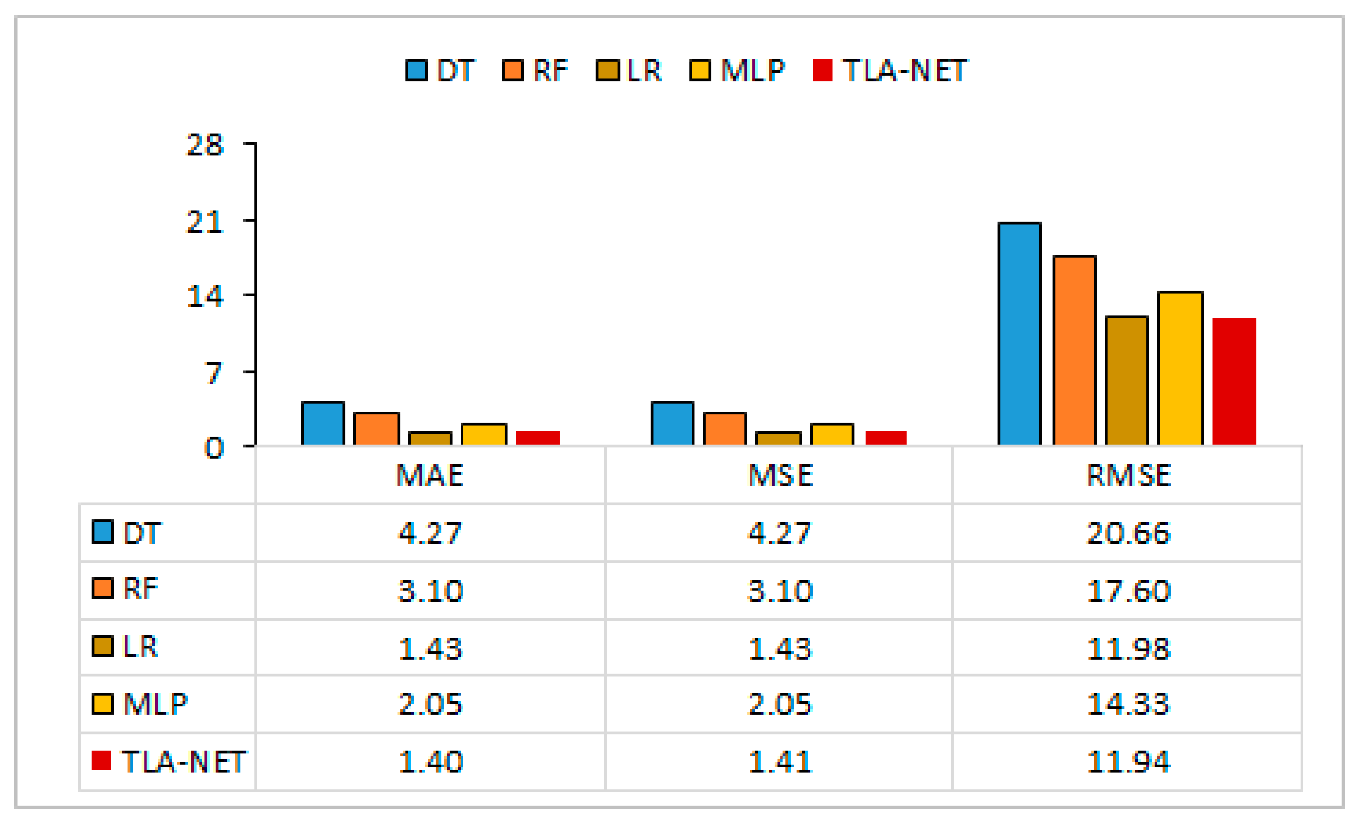 Futureinternet 17 00084 g004