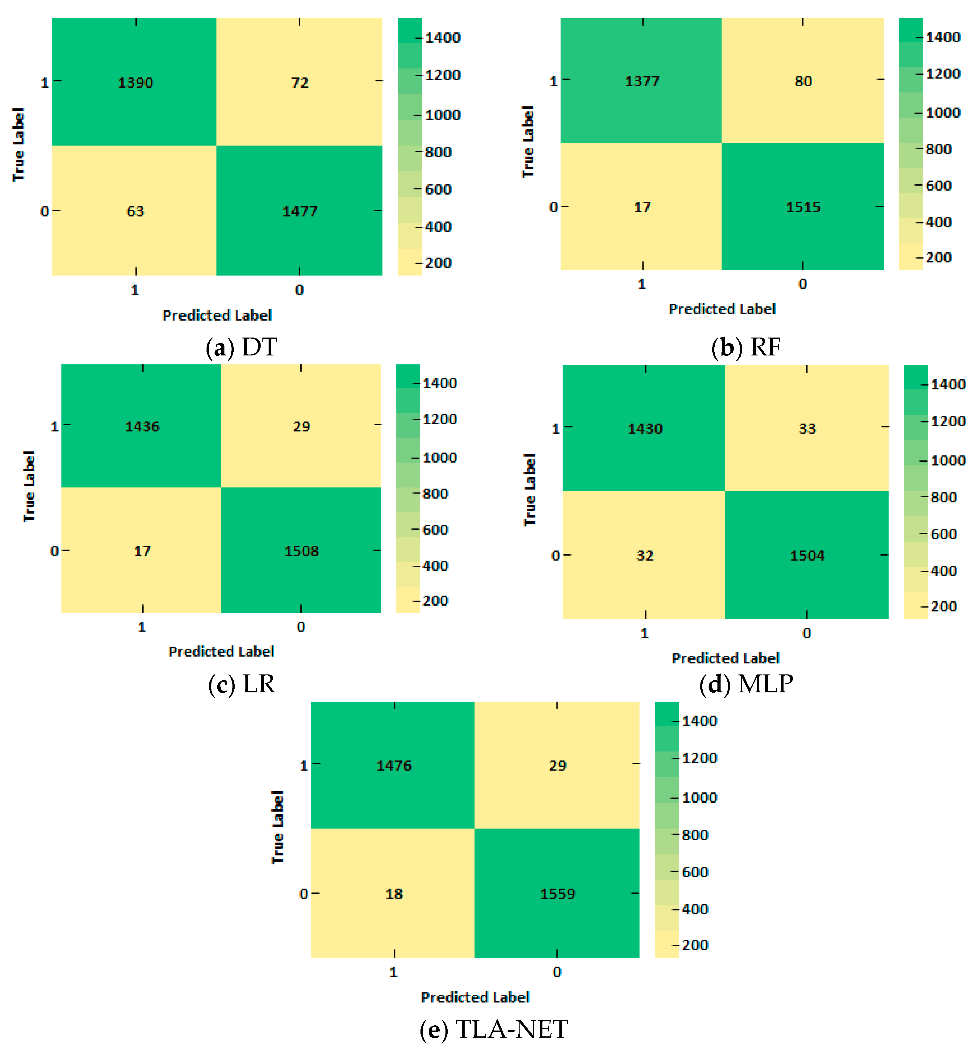 Futureinternet 17 00084 g005