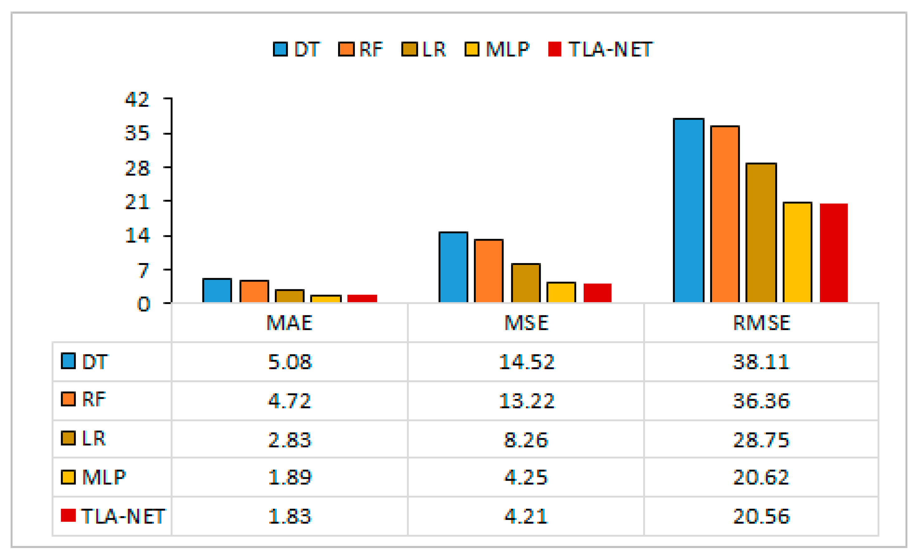 Futureinternet 17 00084 g008