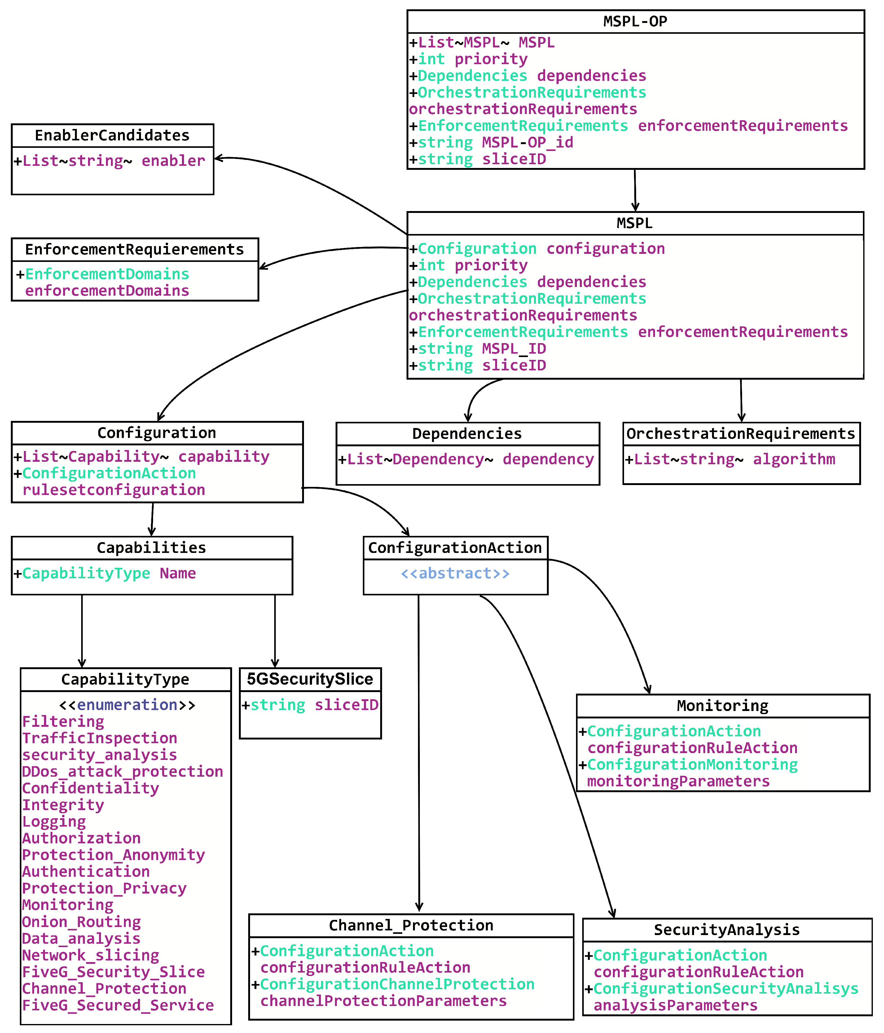 Futureinternet 17 00086 g003