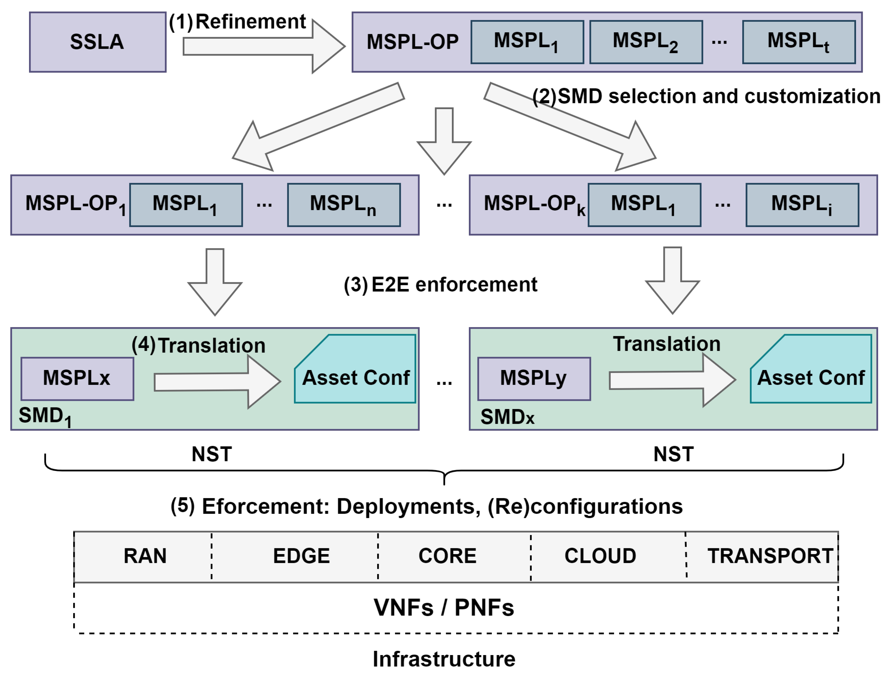 Futureinternet 17 00086 g004
