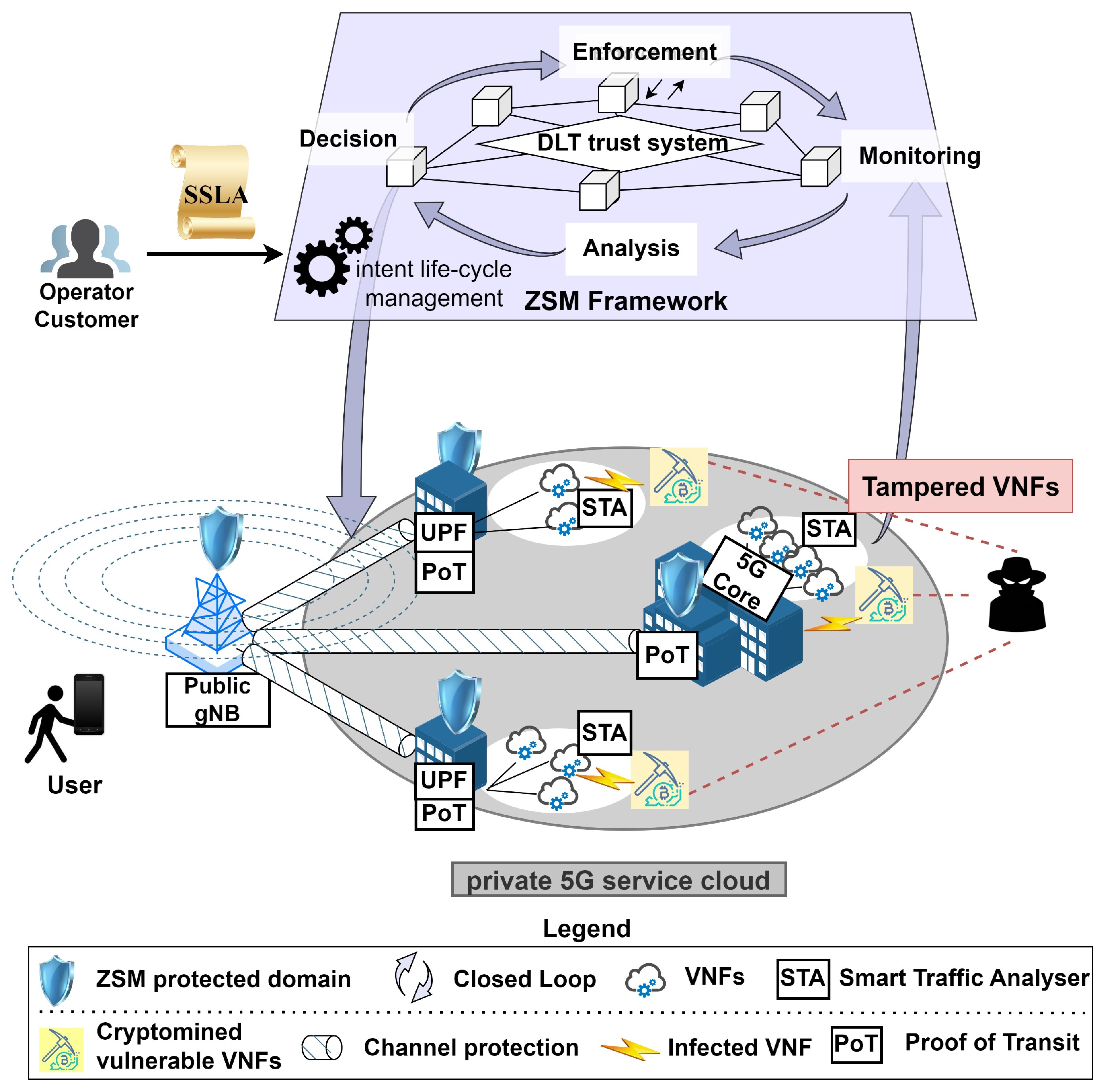 Futureinternet 17 00086 g007
