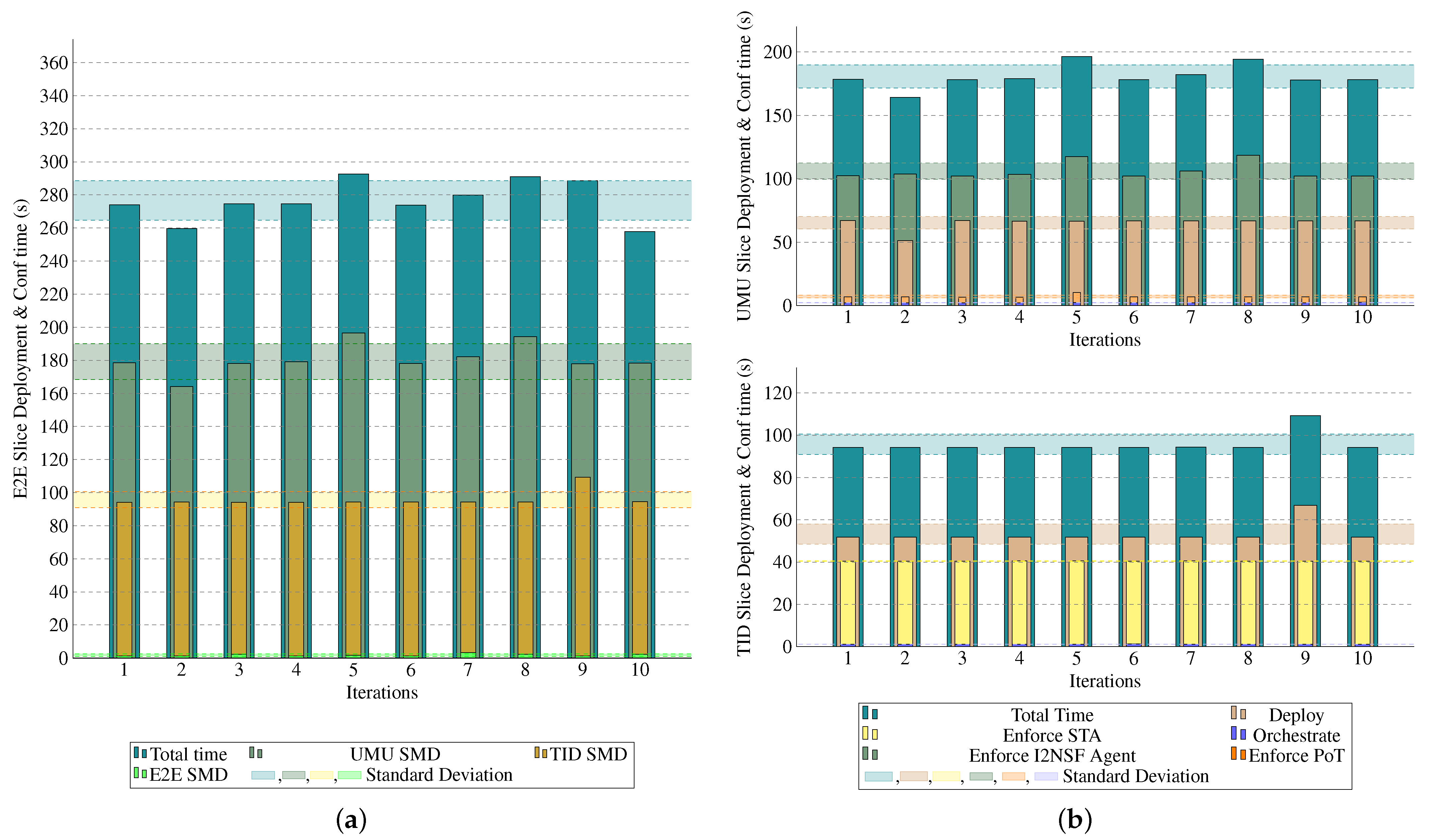 Futureinternet 17 00086 g010