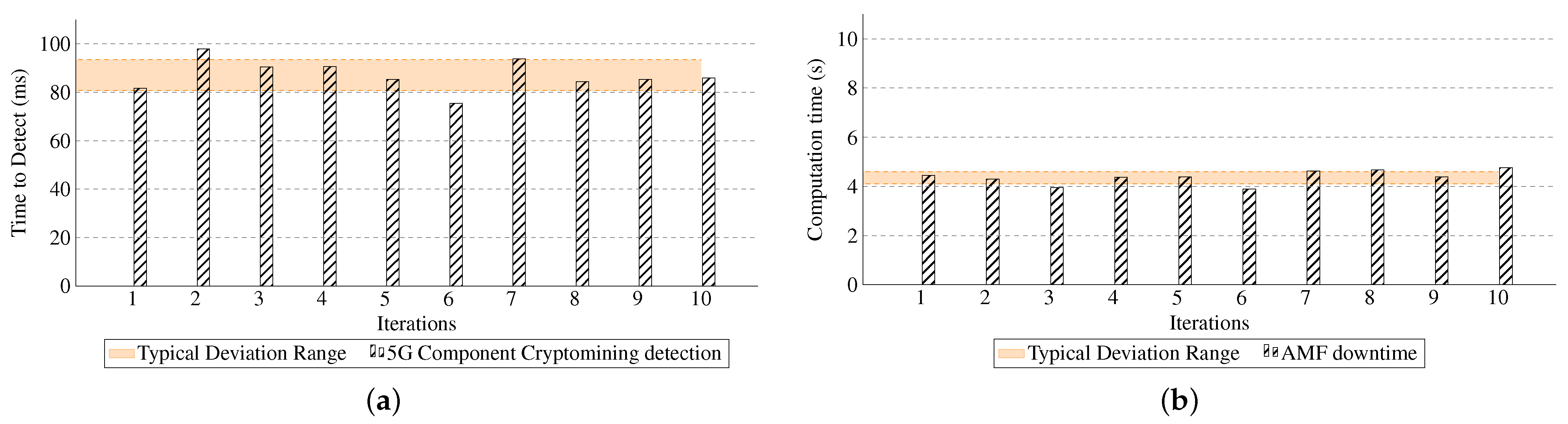 Futureinternet 17 00086 g011