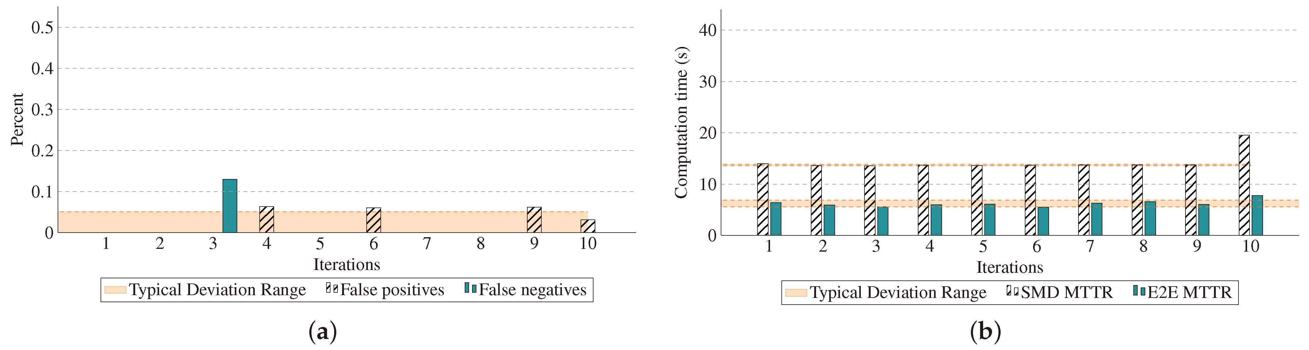 Futureinternet 17 00086 g012