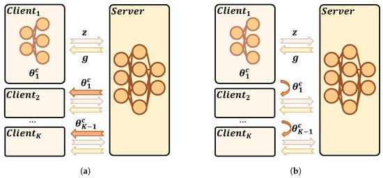 Futureinternet 17 00087 g001