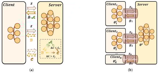 Futureinternet 17 00087 g003